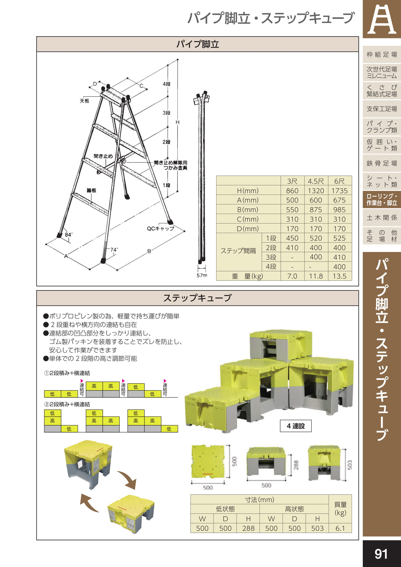 ローリングタワー・作業台・脚立/パイプ脚立・ステップキューブ(95ページ目)