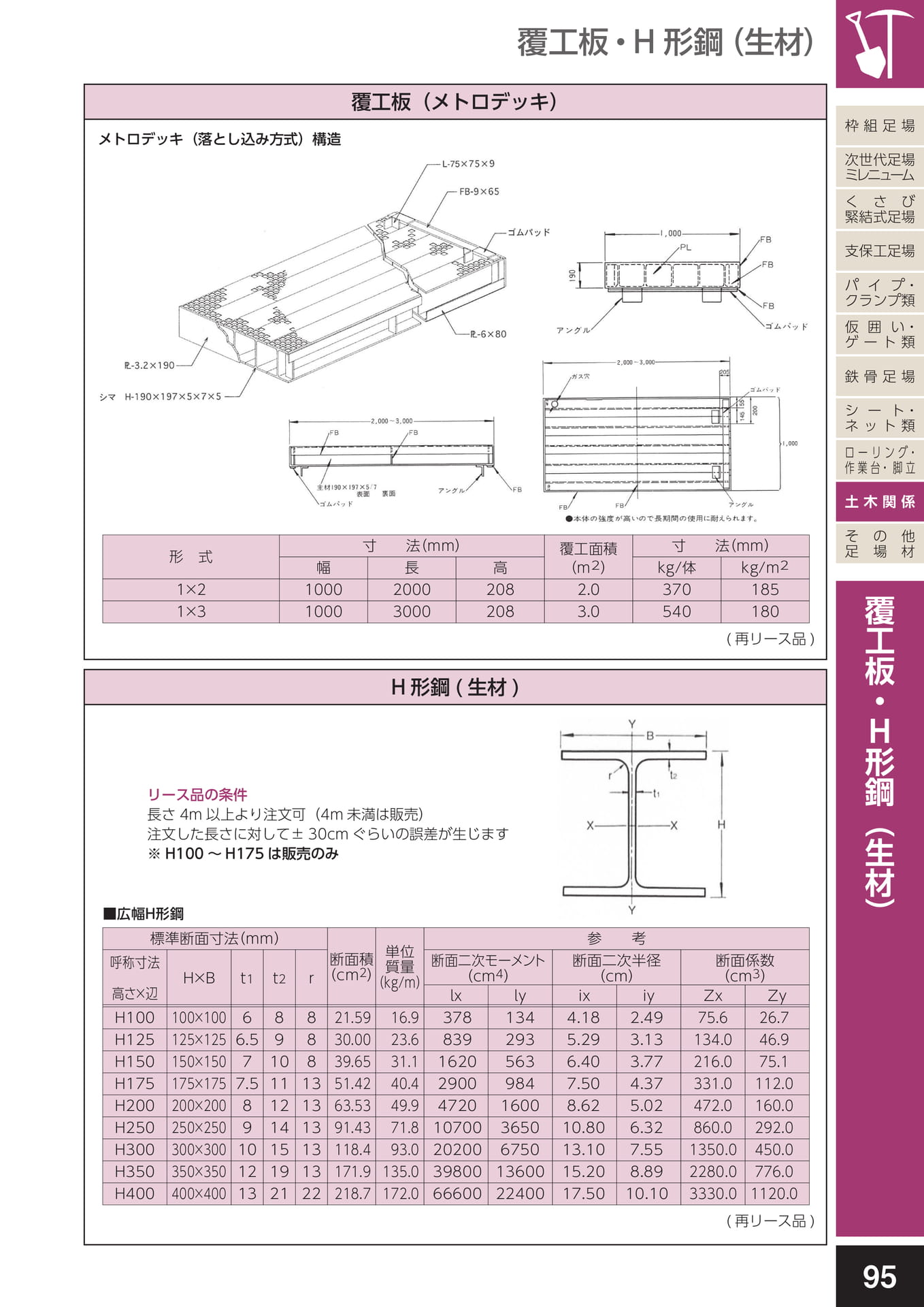 土木関係/覆工板(メトロデッキ)・H形鋼(生材)(99ページ目)