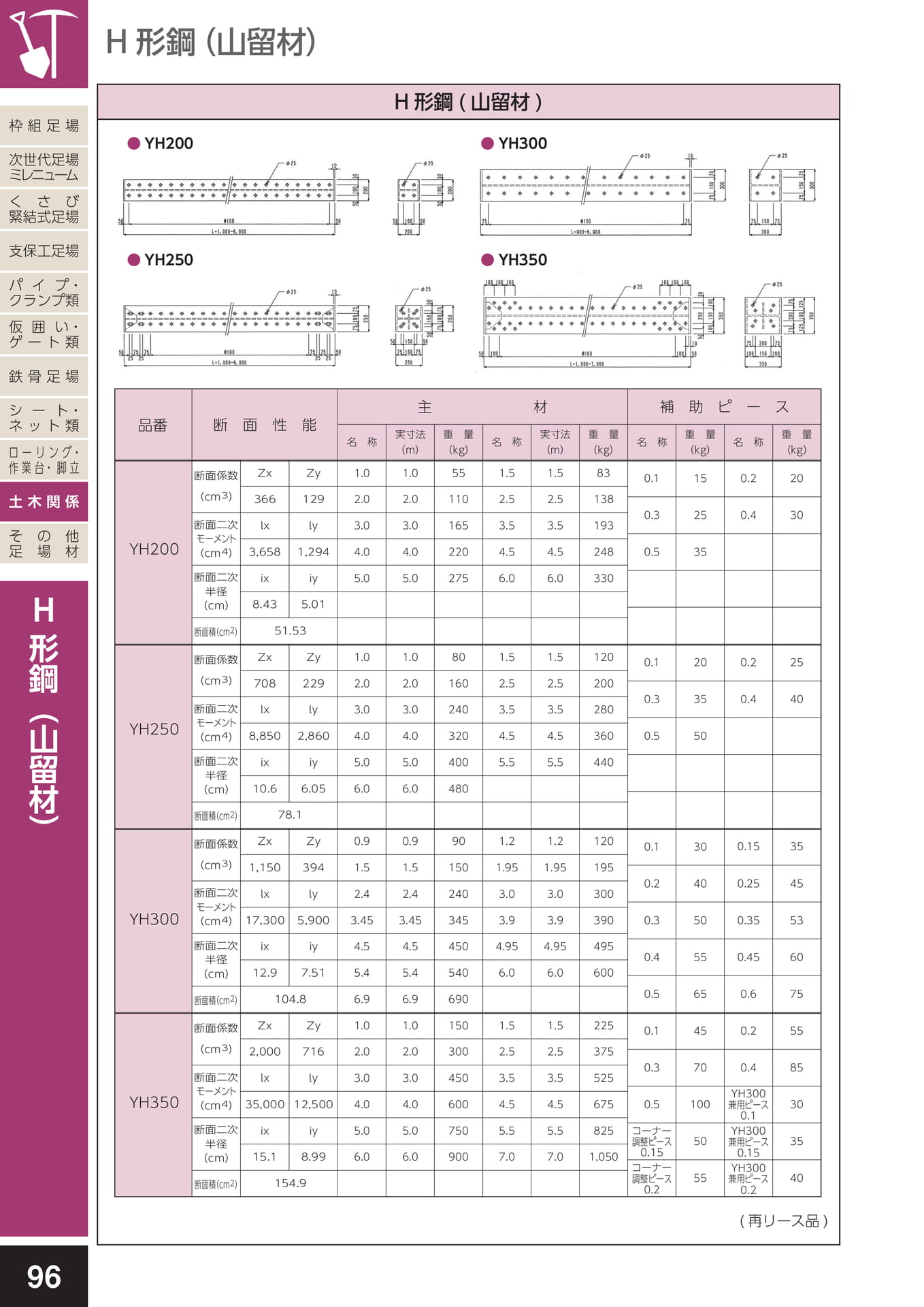 土木関係/H形鋼(山留材)(100ページ目)