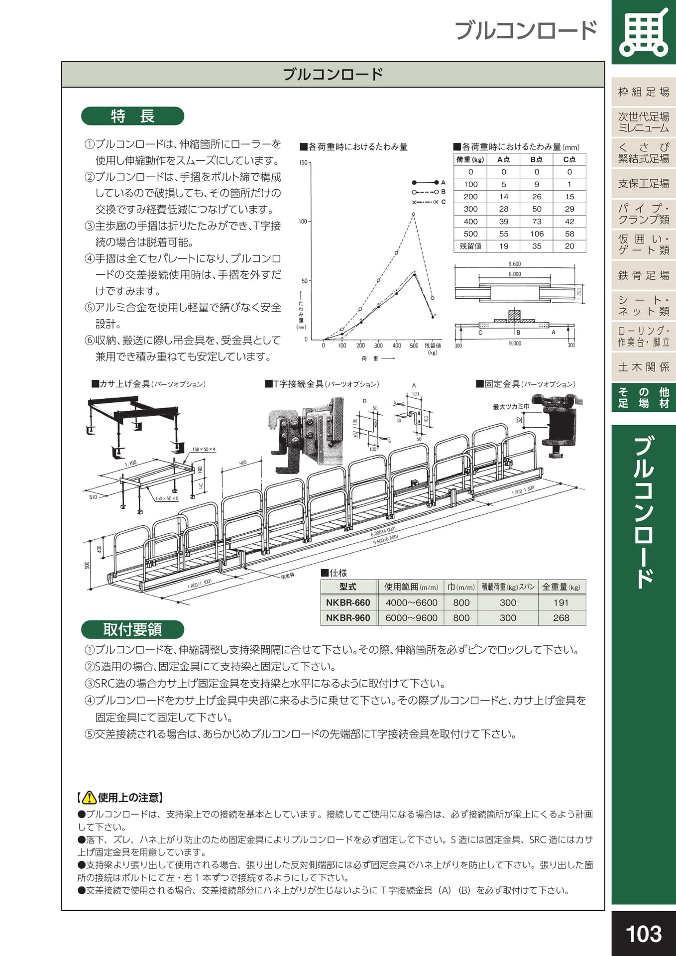 その他足場材/ブルコンロード(107ページ目)