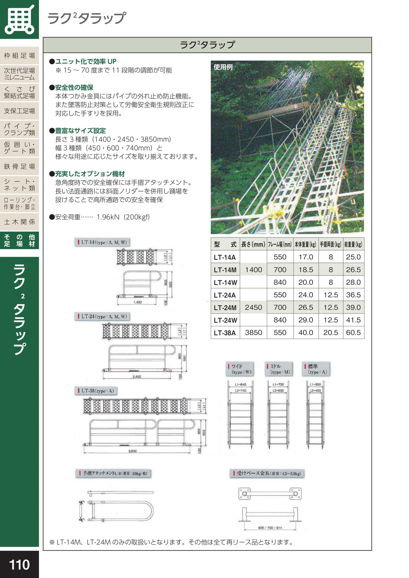 その他足場材/ラクラクタラップ(114ページ目)