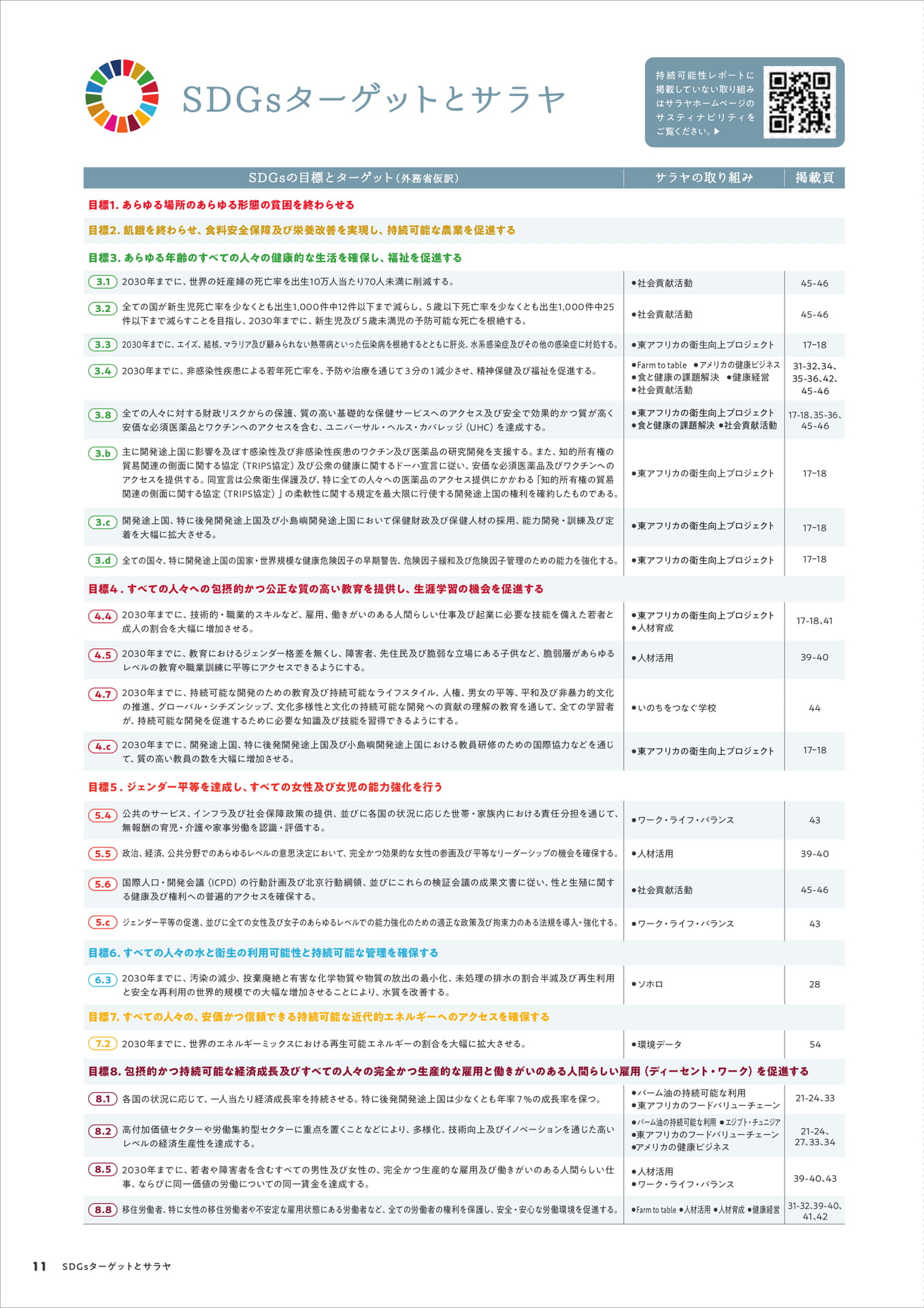 Page 12（12ページ目）
