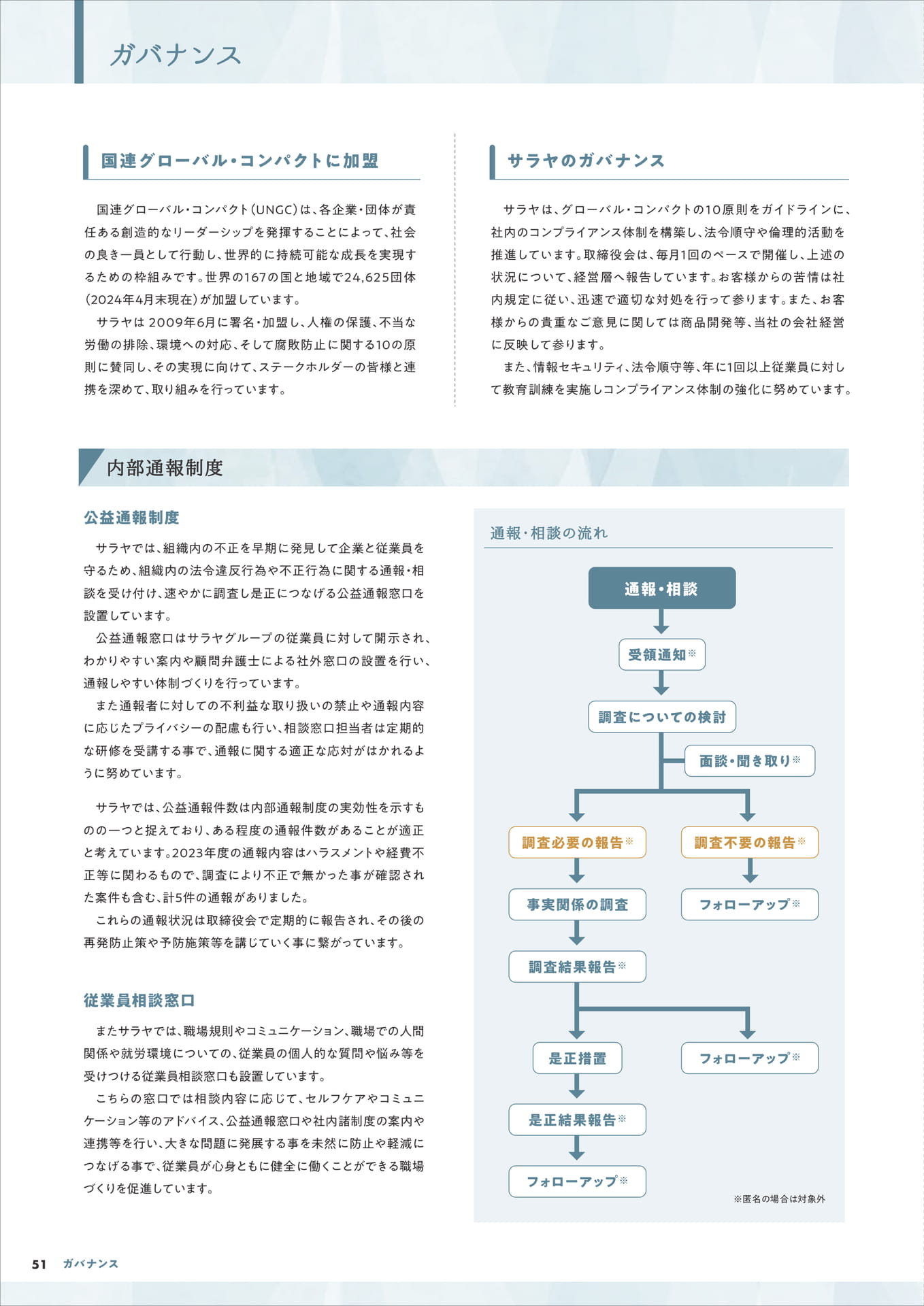 Page 52（52ページ目）