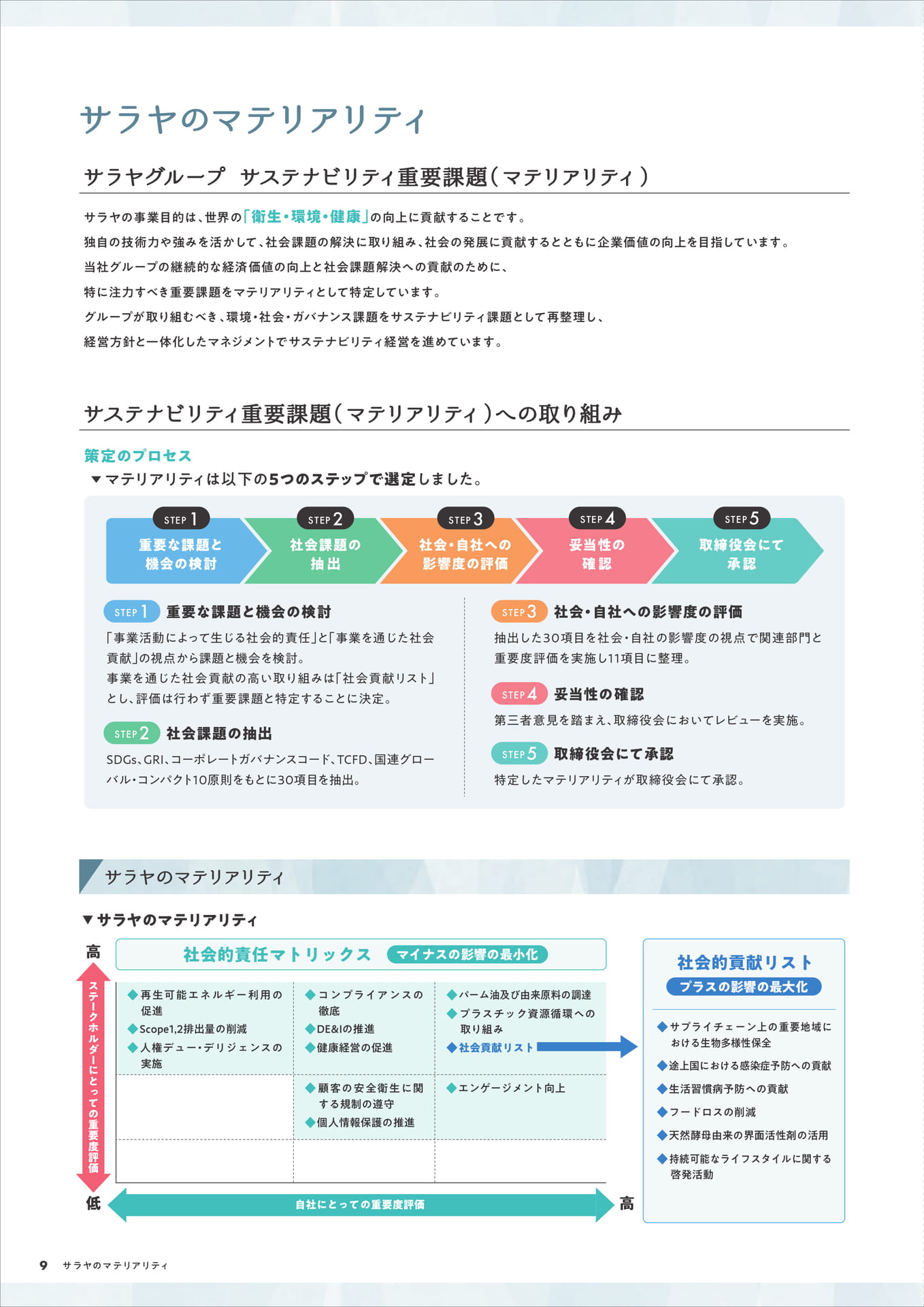Page 10（10ページ目）
