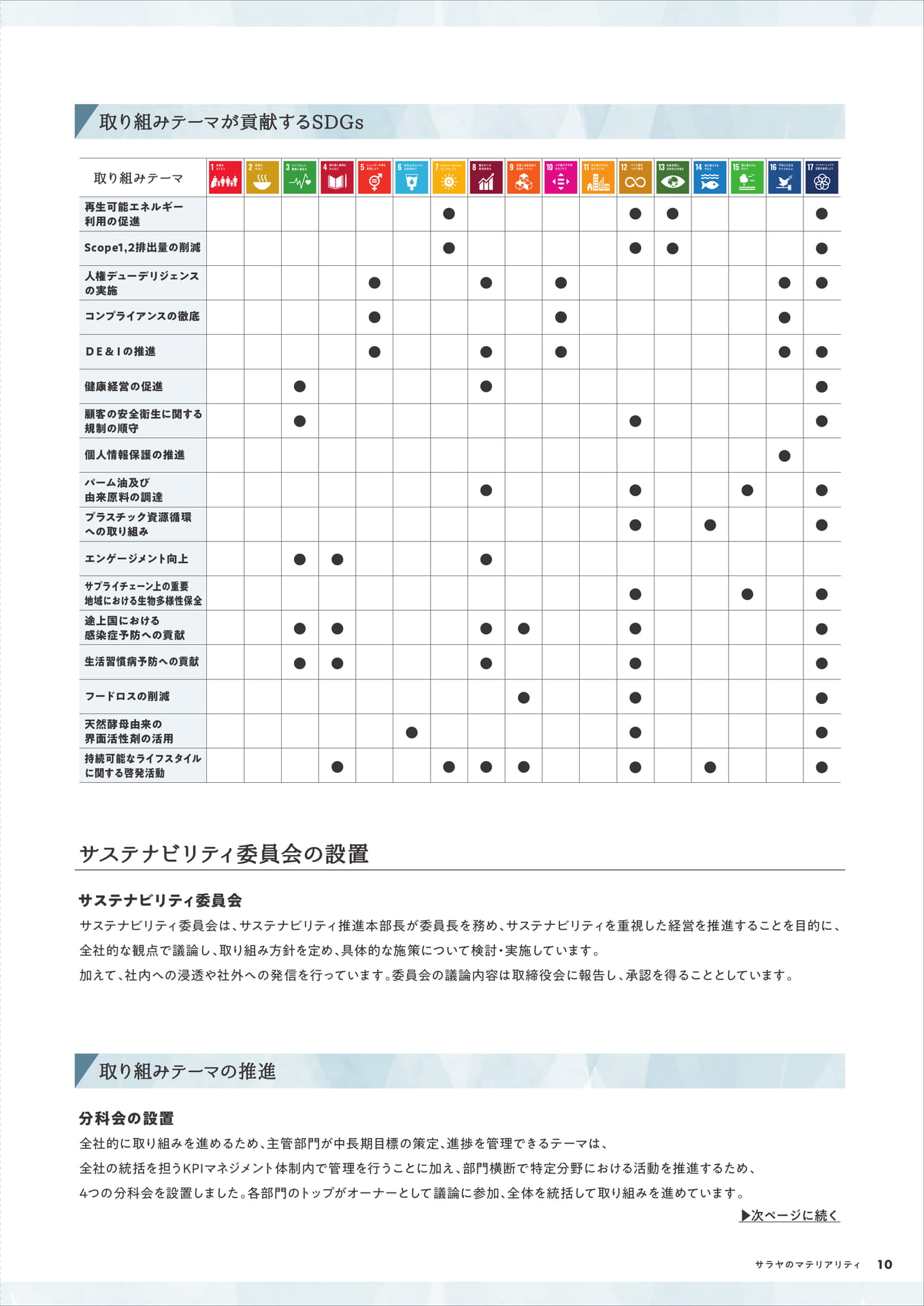 Page 11（11ページ目）