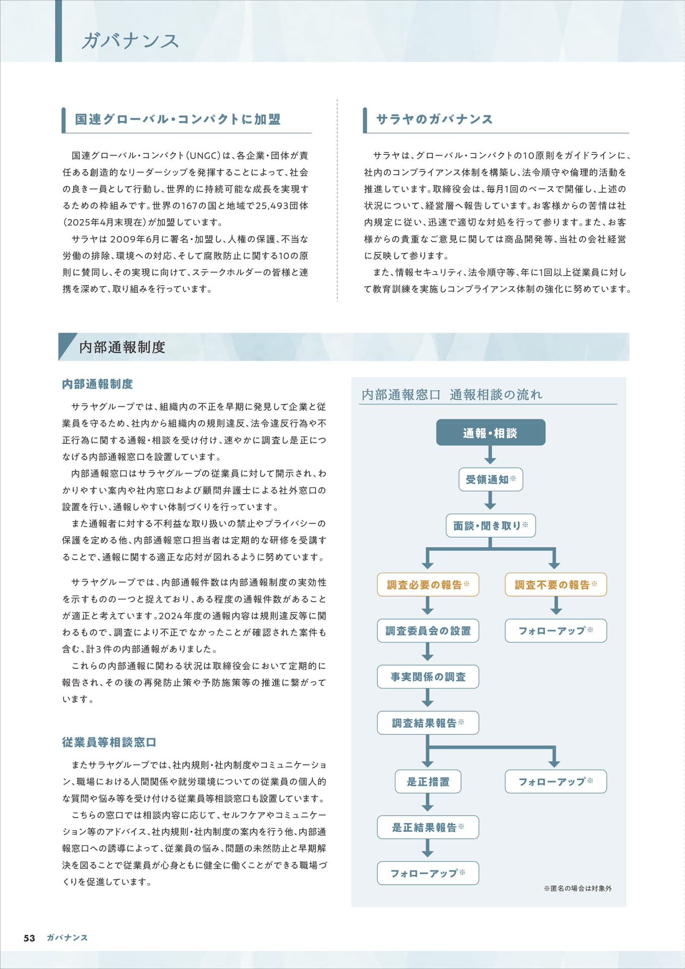 Page 54（54ページ目）
