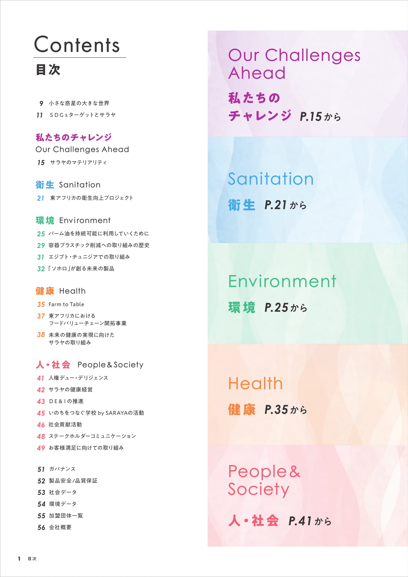 目次(2ページ目)