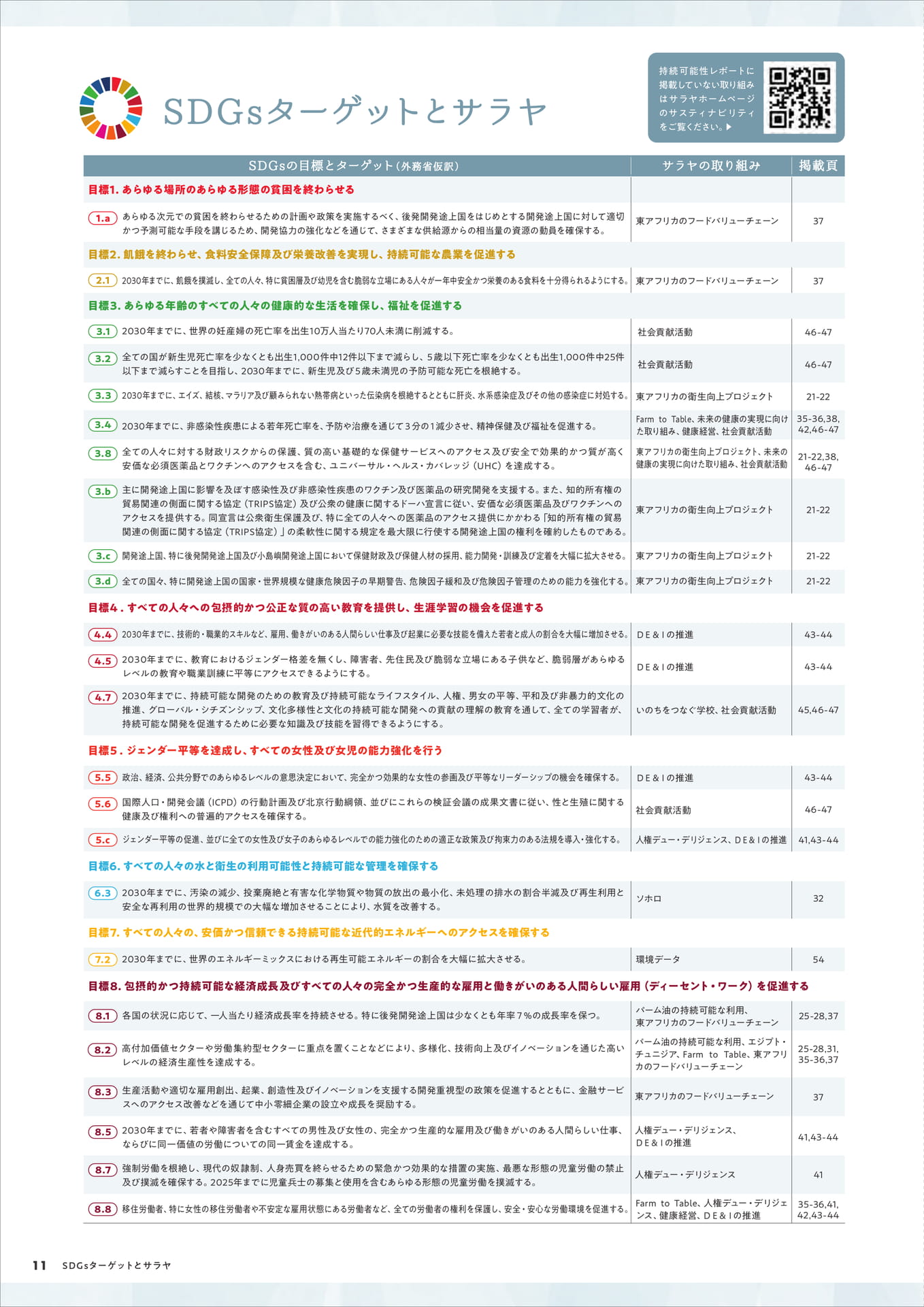 SDGs目標と取り組み(12ページ目)