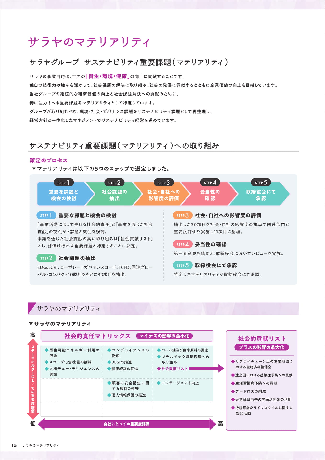 サラヤのマテリアリティ(16ページ目)