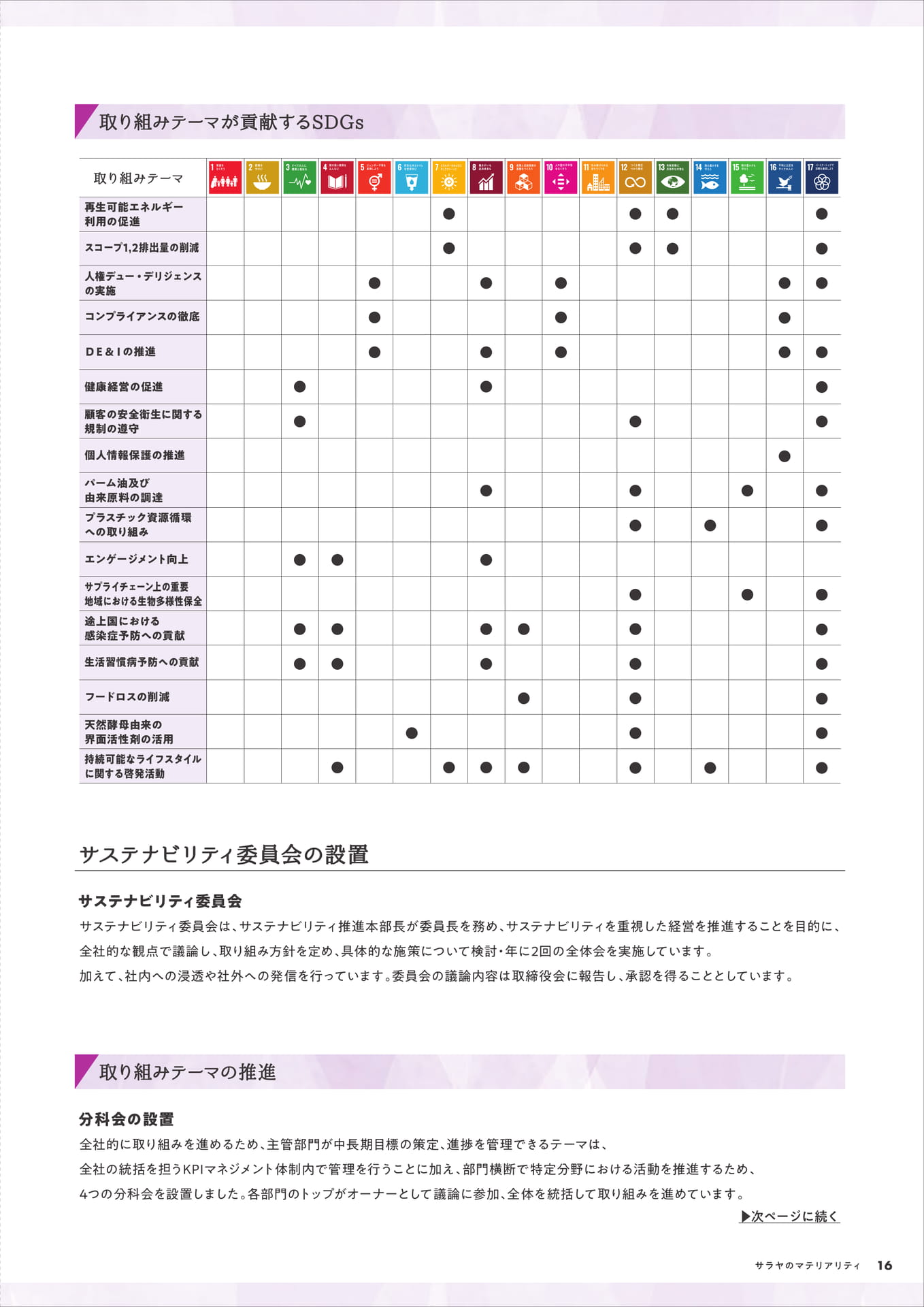 サラヤのマテリアリティ(17ページ目)