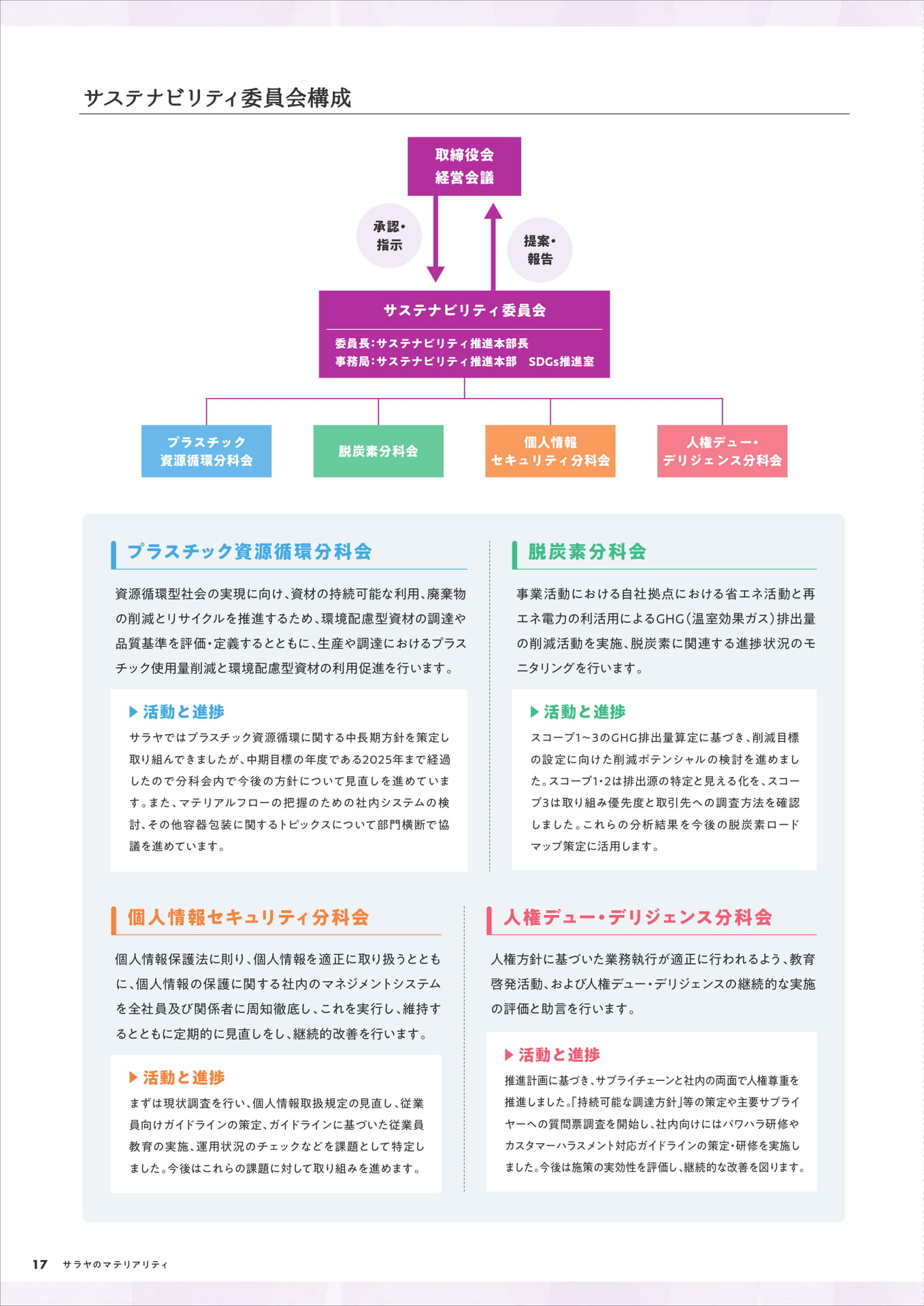 サステナビリティ委員会(18ページ目)