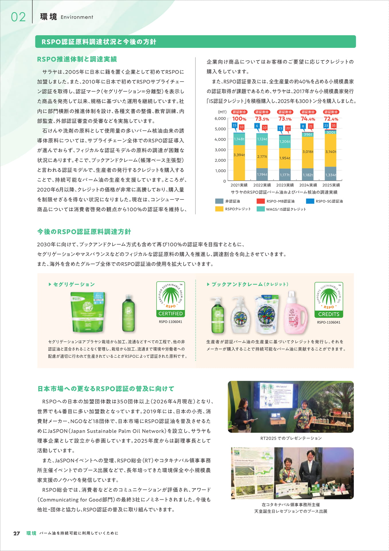 RSPO認証原料調達状況と今後の方針(28ページ目)