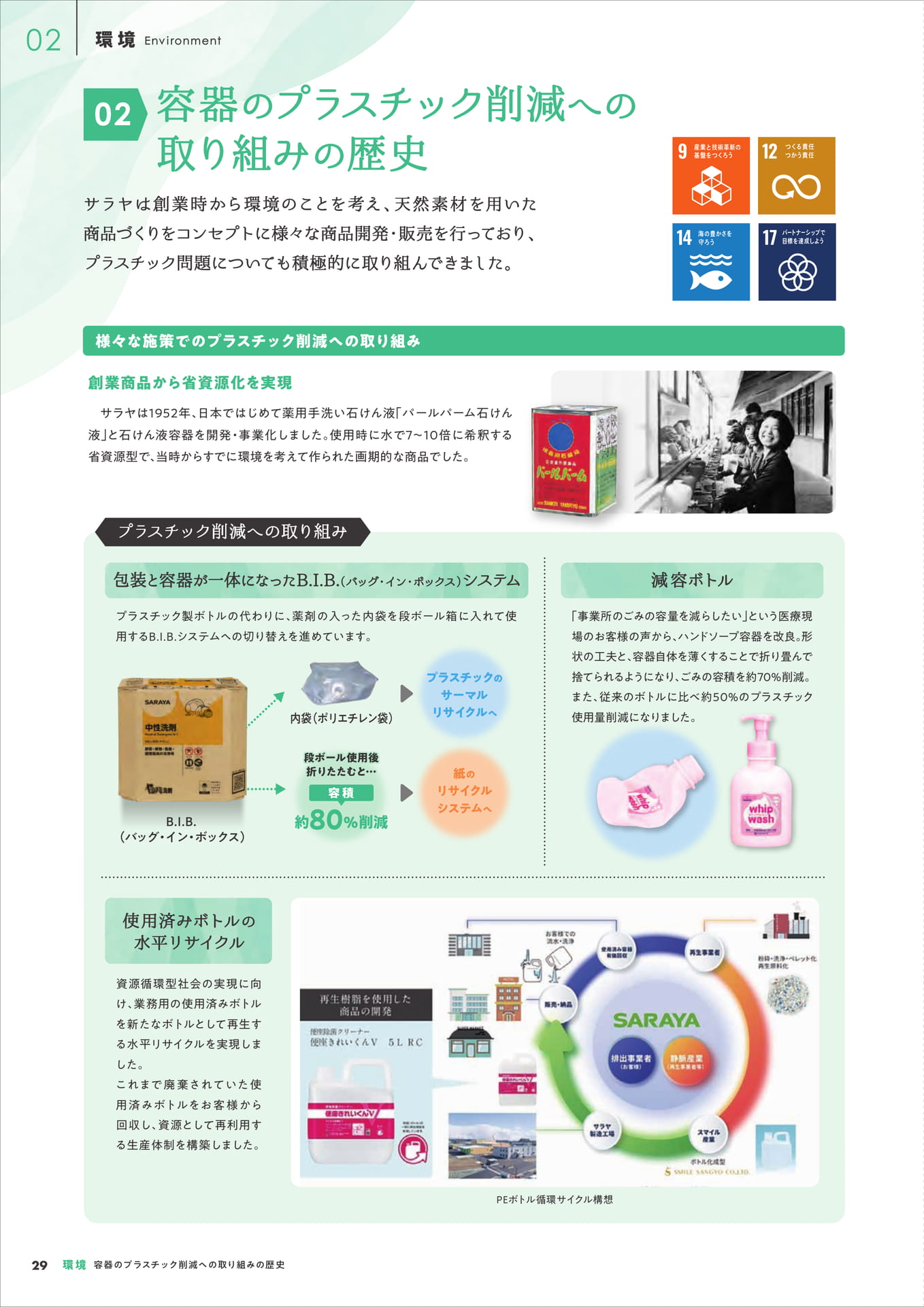 容器のプラスチック削減への取り組みの歴史(30ページ目)