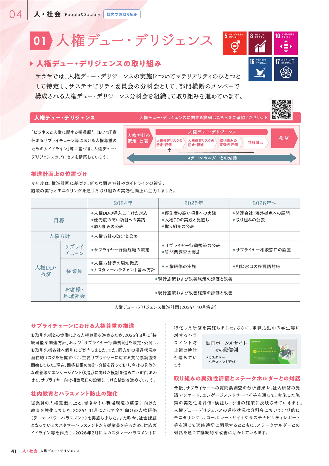 人権デュー・デリジェンス(42ページ目)