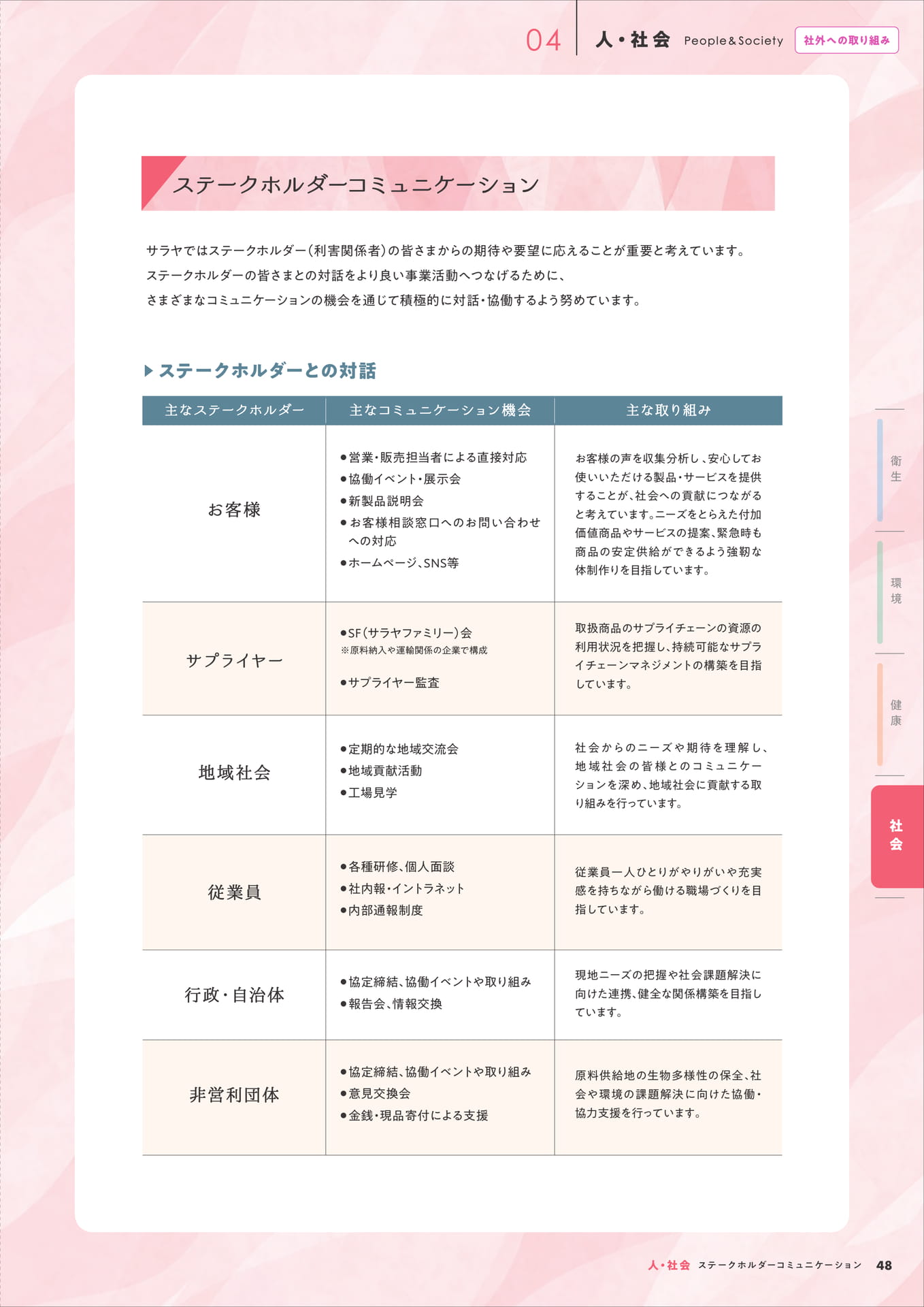 ステークホルダーコミュニケーション(49ページ目)