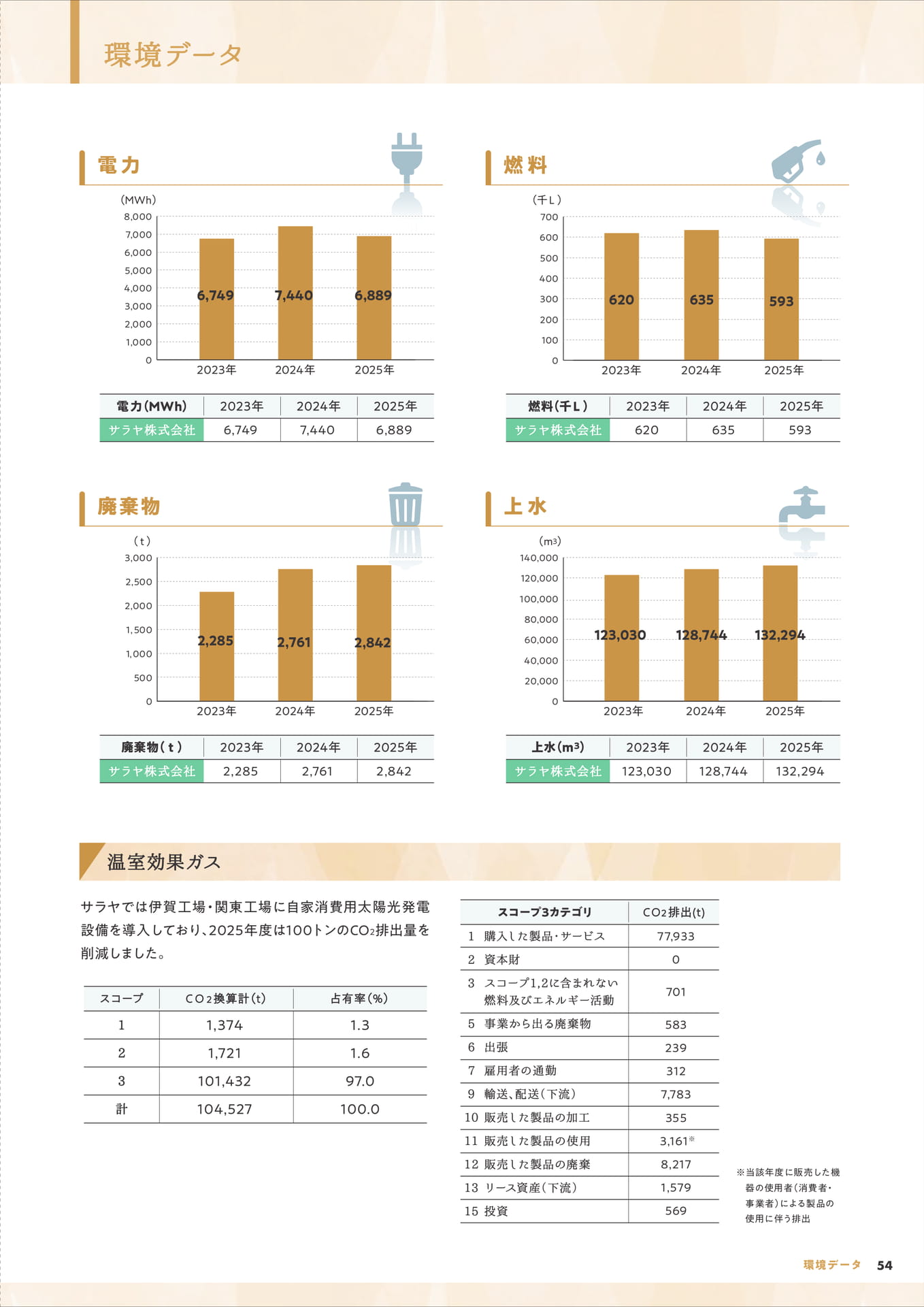 環境データ(55ページ目)