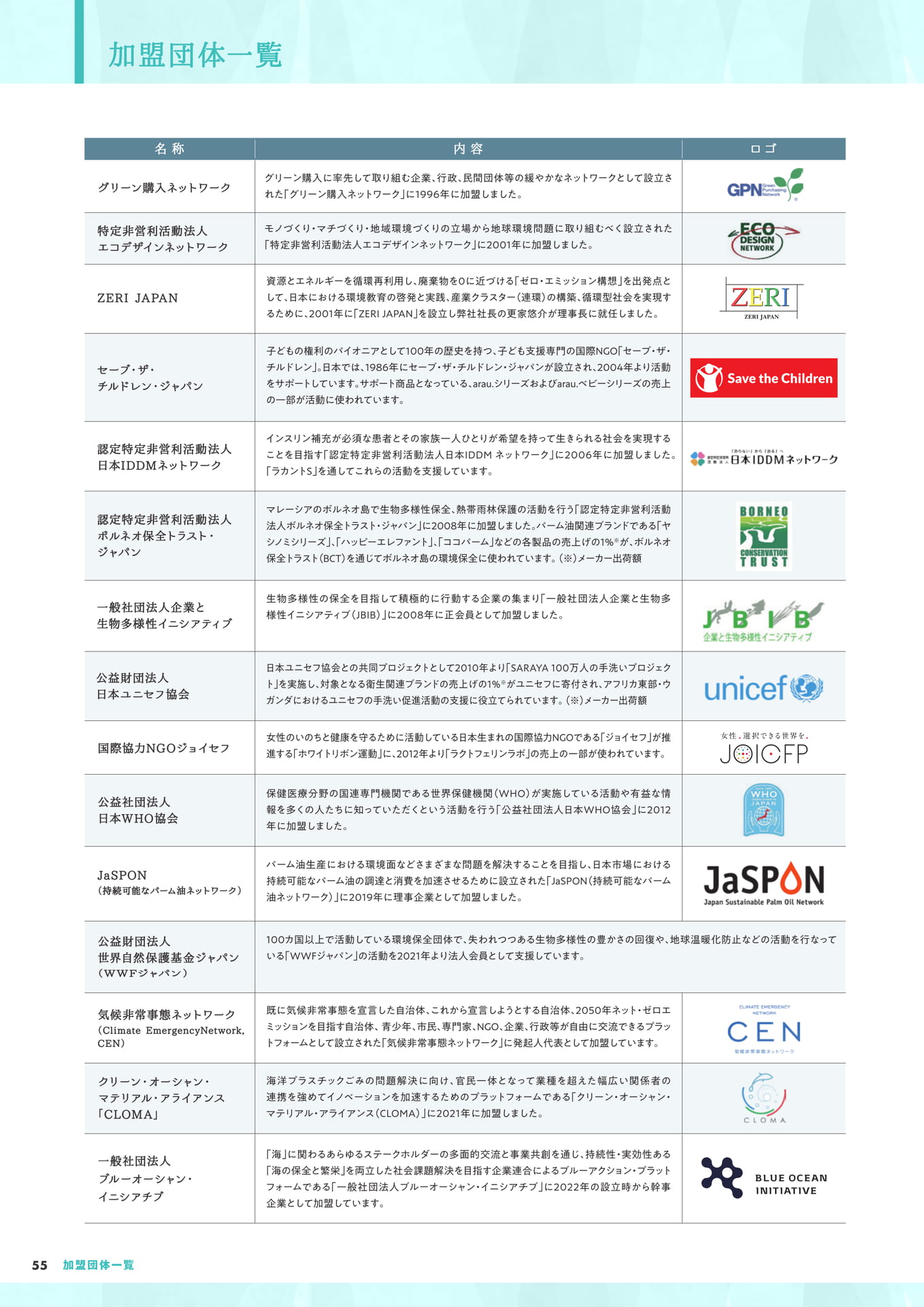 加盟団体一覧(56ページ目)
