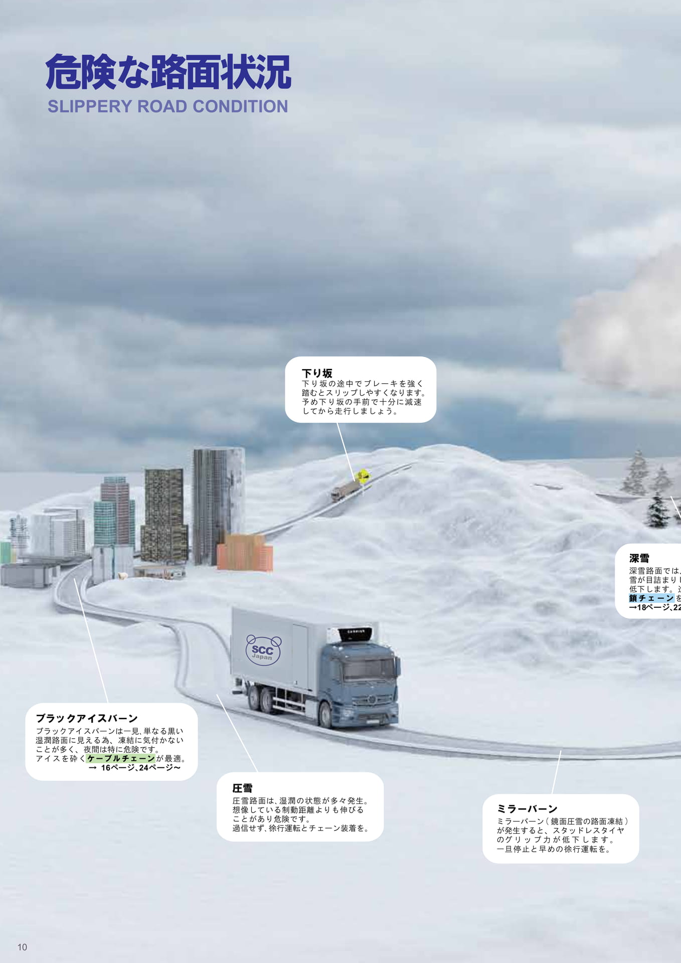 危険な路面状況（10ページ目）