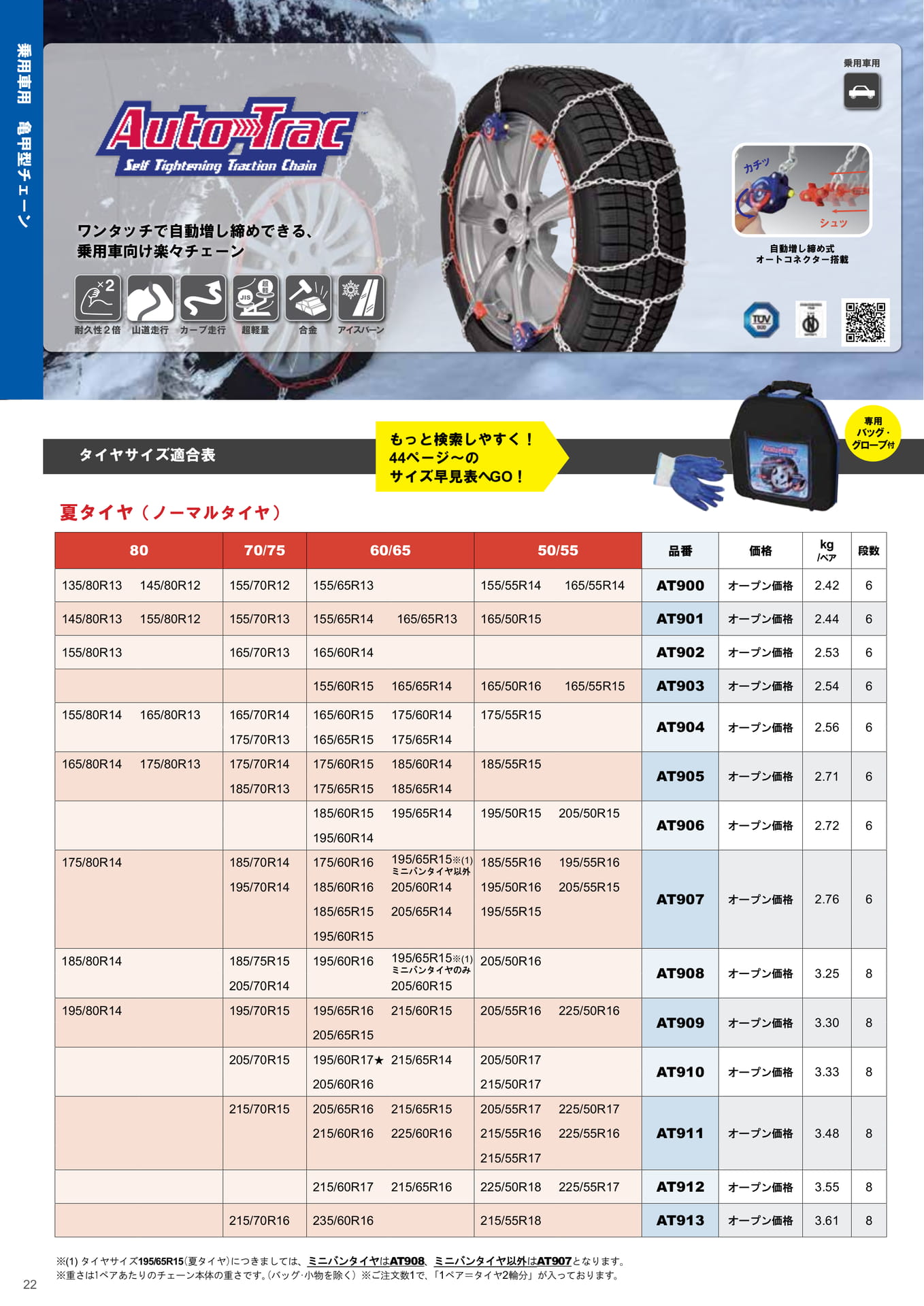 乗用車用亀甲型チェーン サイズ表（22ページ目）