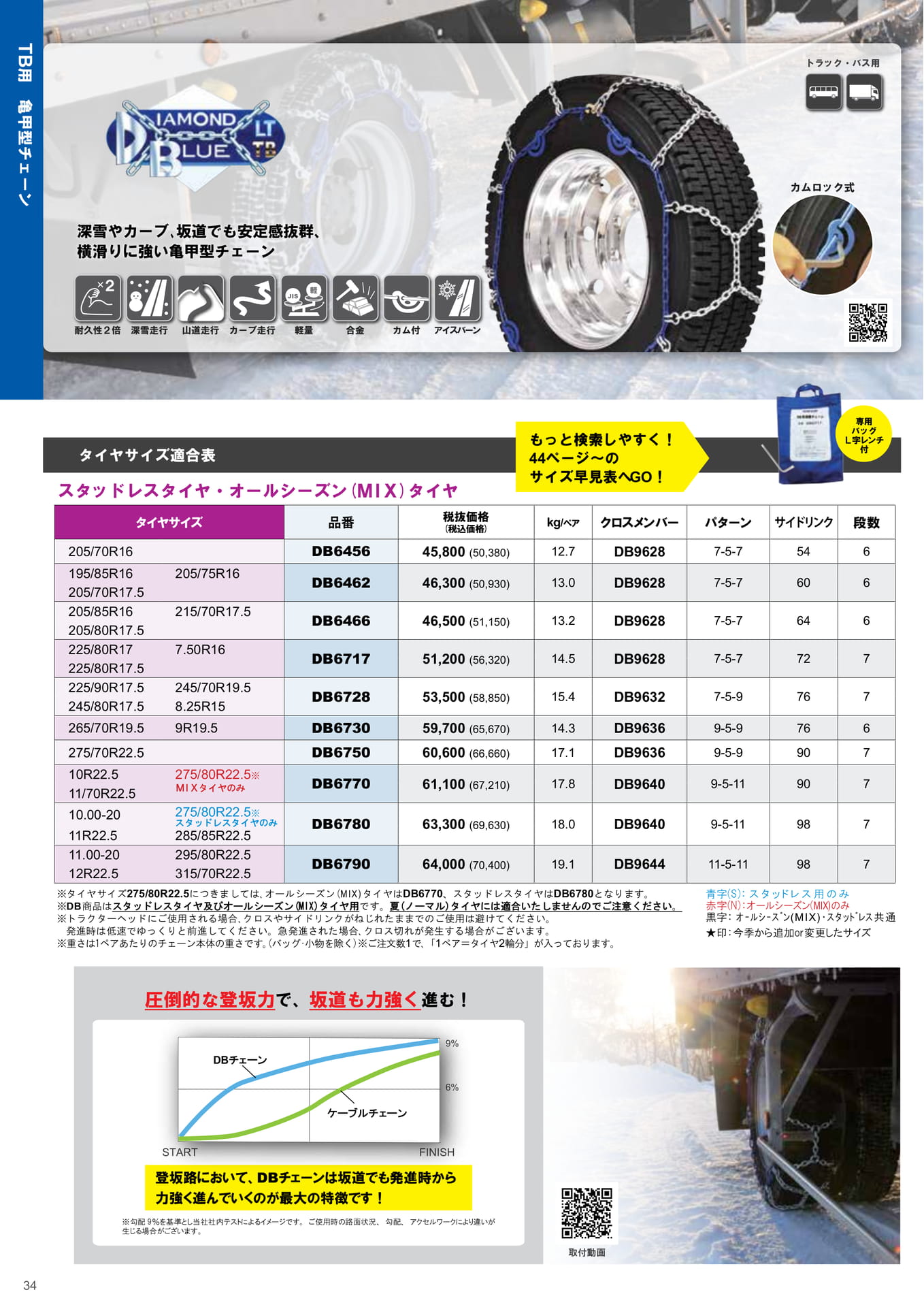 TB用亀甲型チェーン サイズ表（34ページ目）