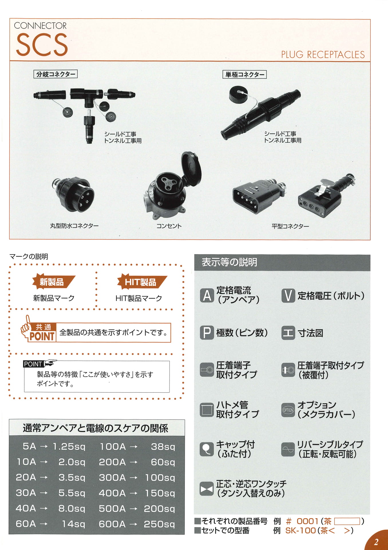 マーク、表示等の説明(3ページ目)