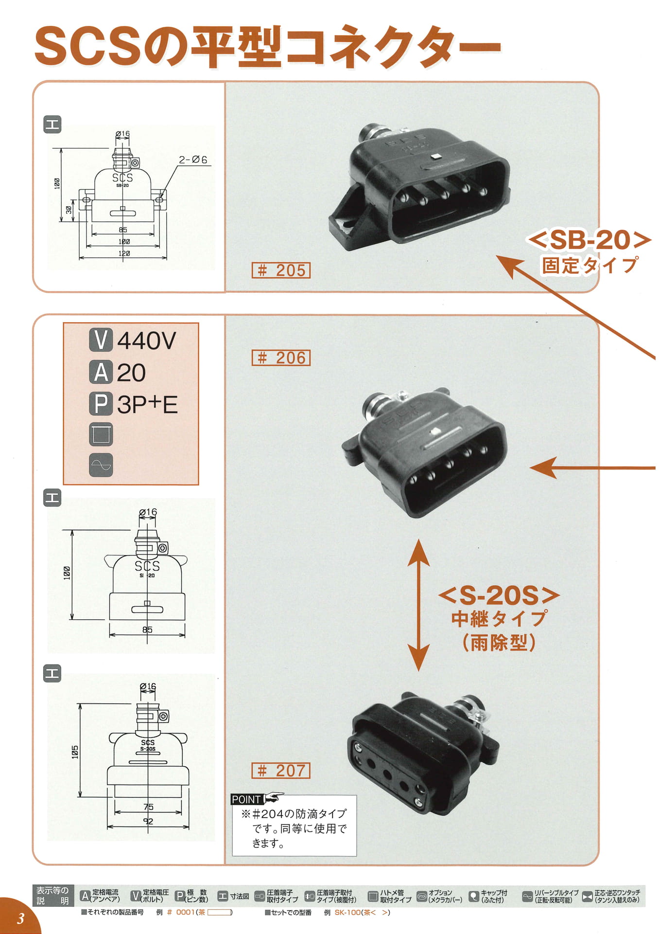 平型コネクター(4ページ目)