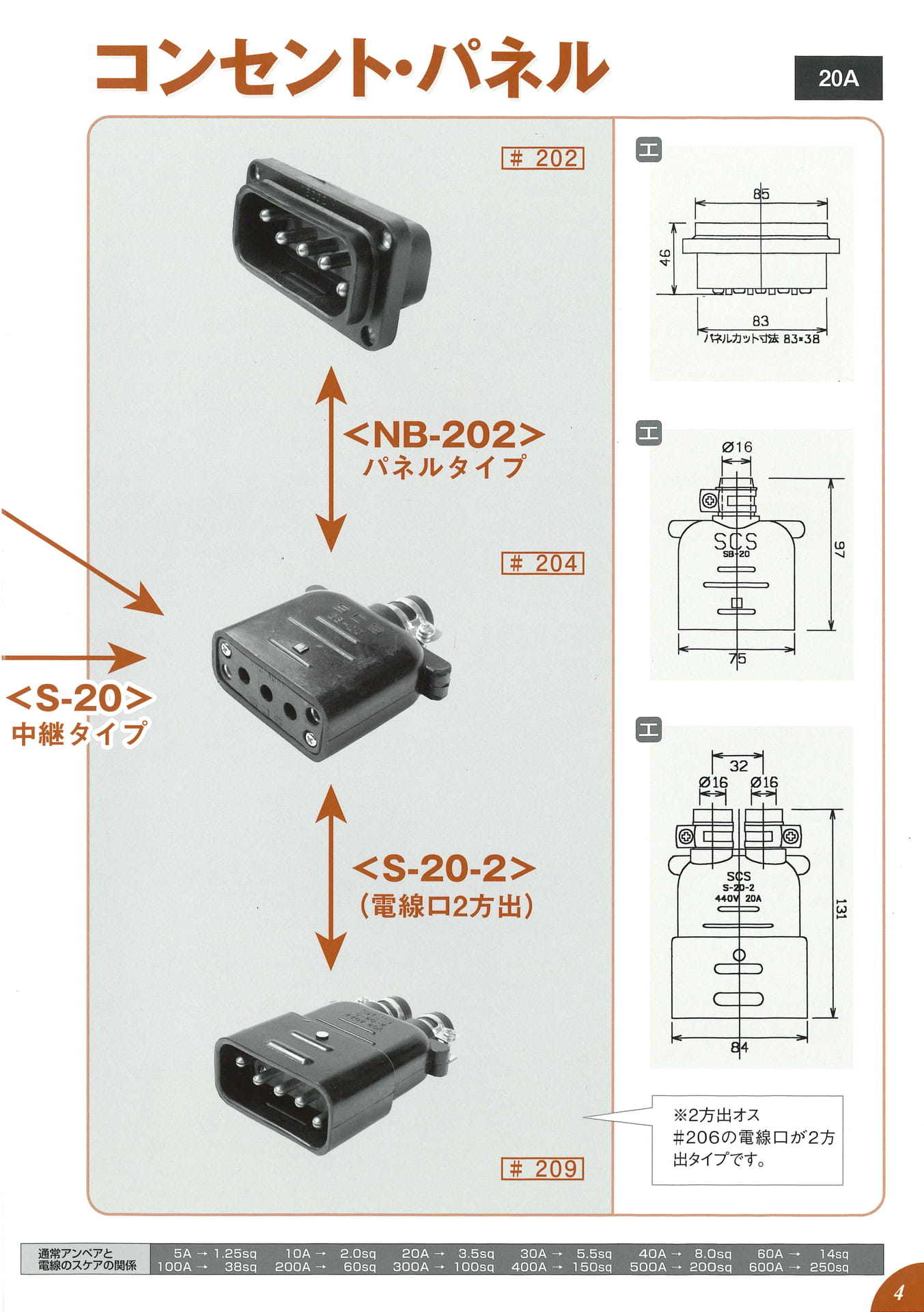 440V 20A 3P+E(5ページ目)