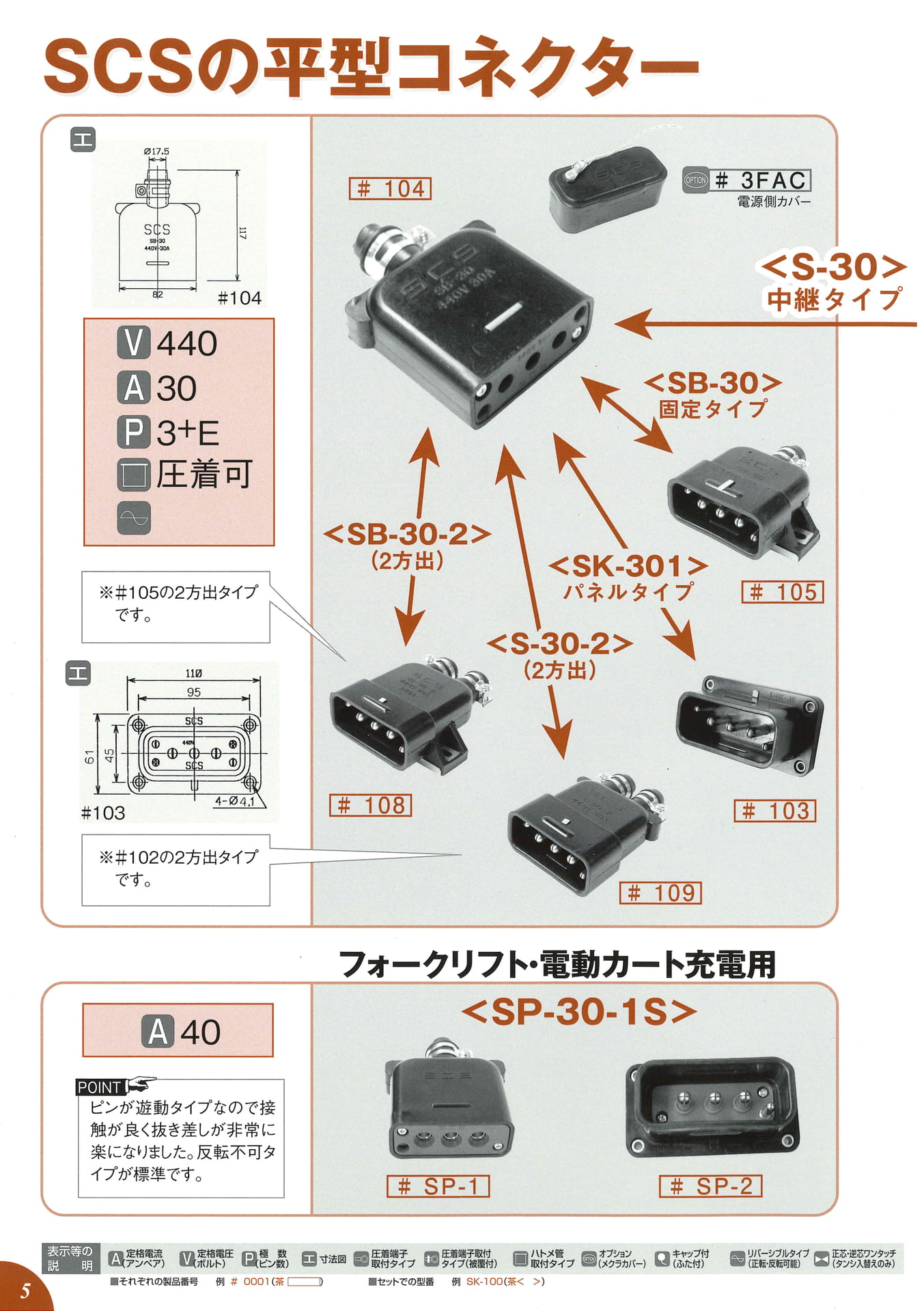 440V 30A 3P+E(6ページ目)