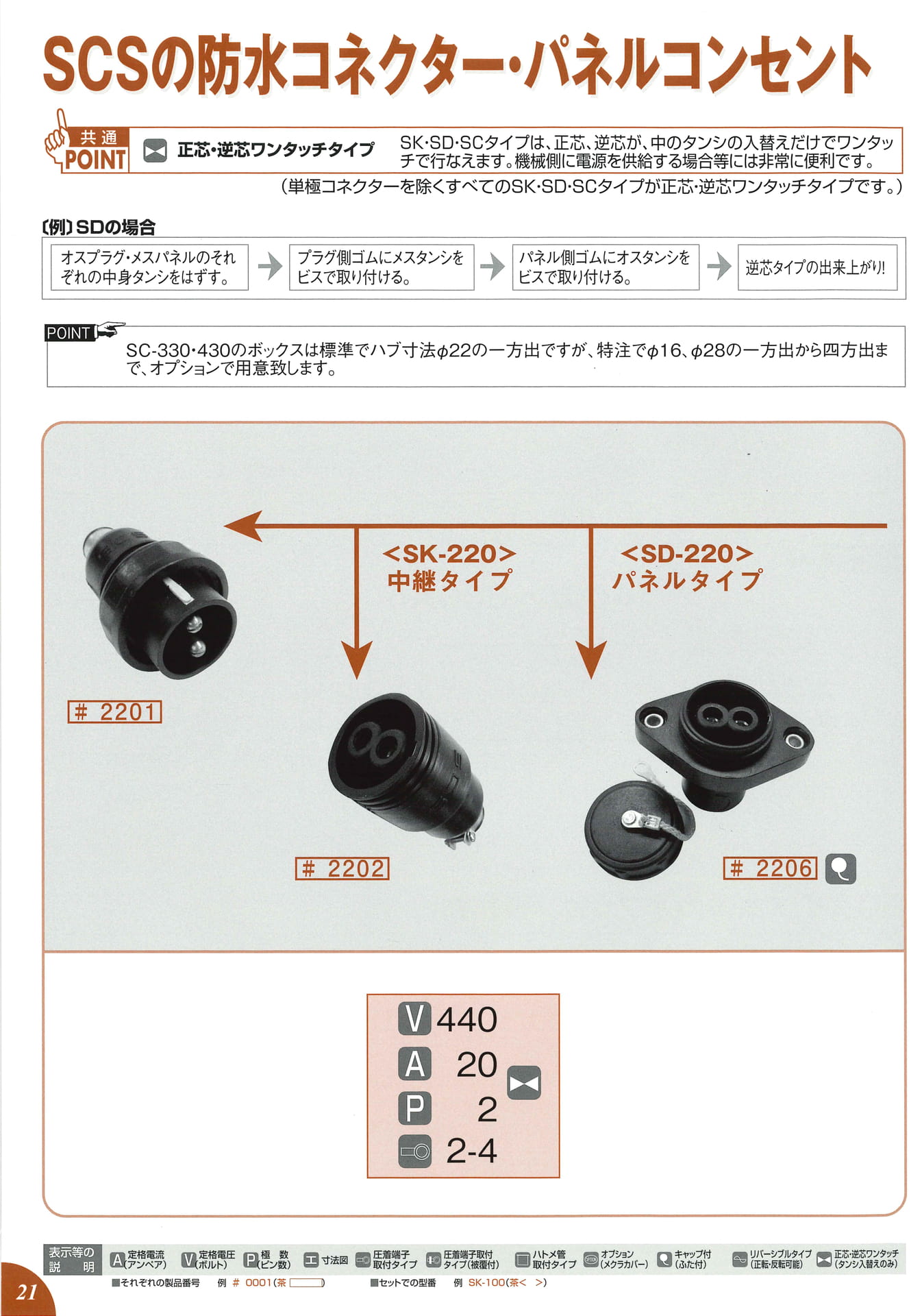 丸型コネクター(22ページ目)