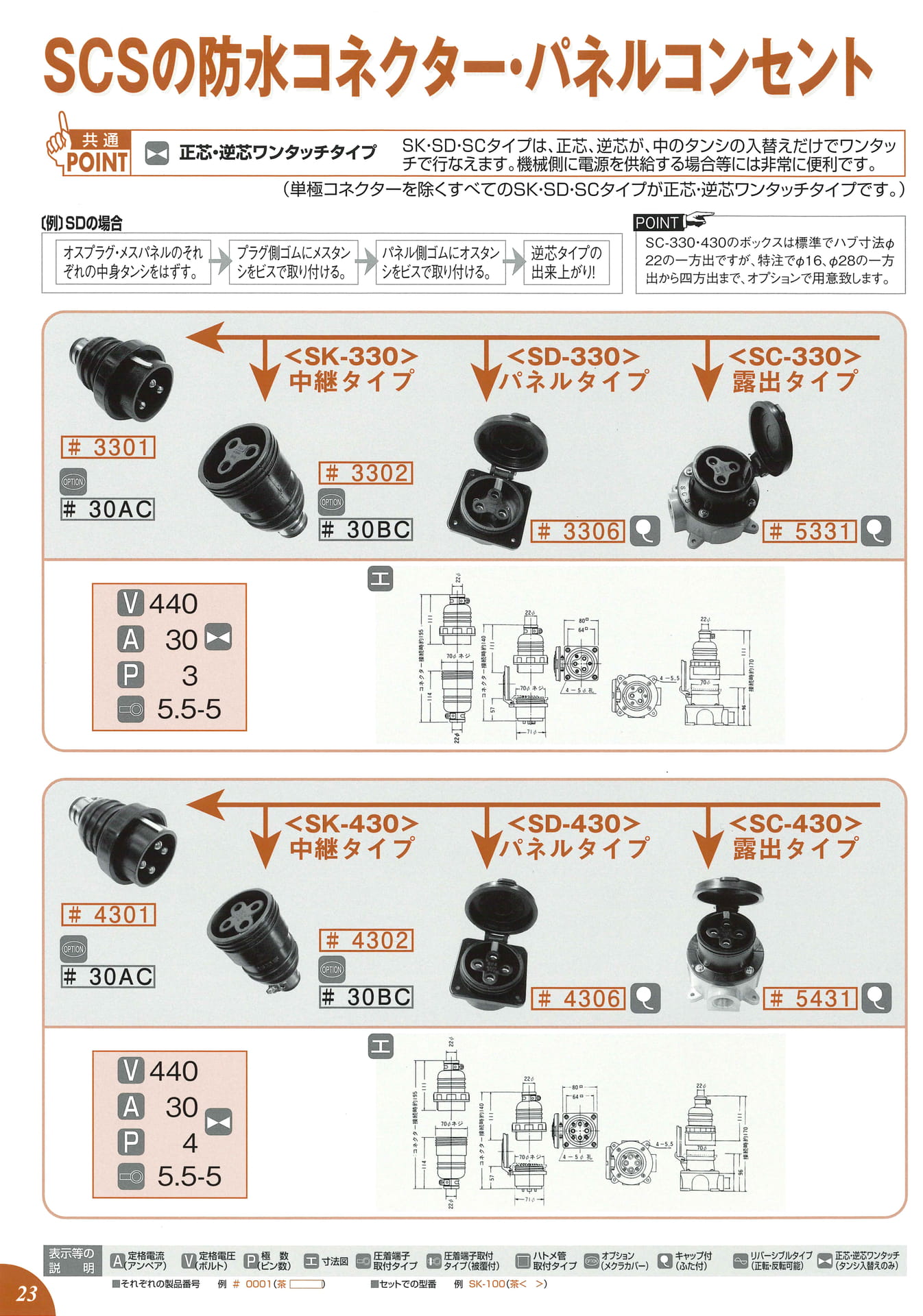 440V 30A 3P・4P(24ページ目)