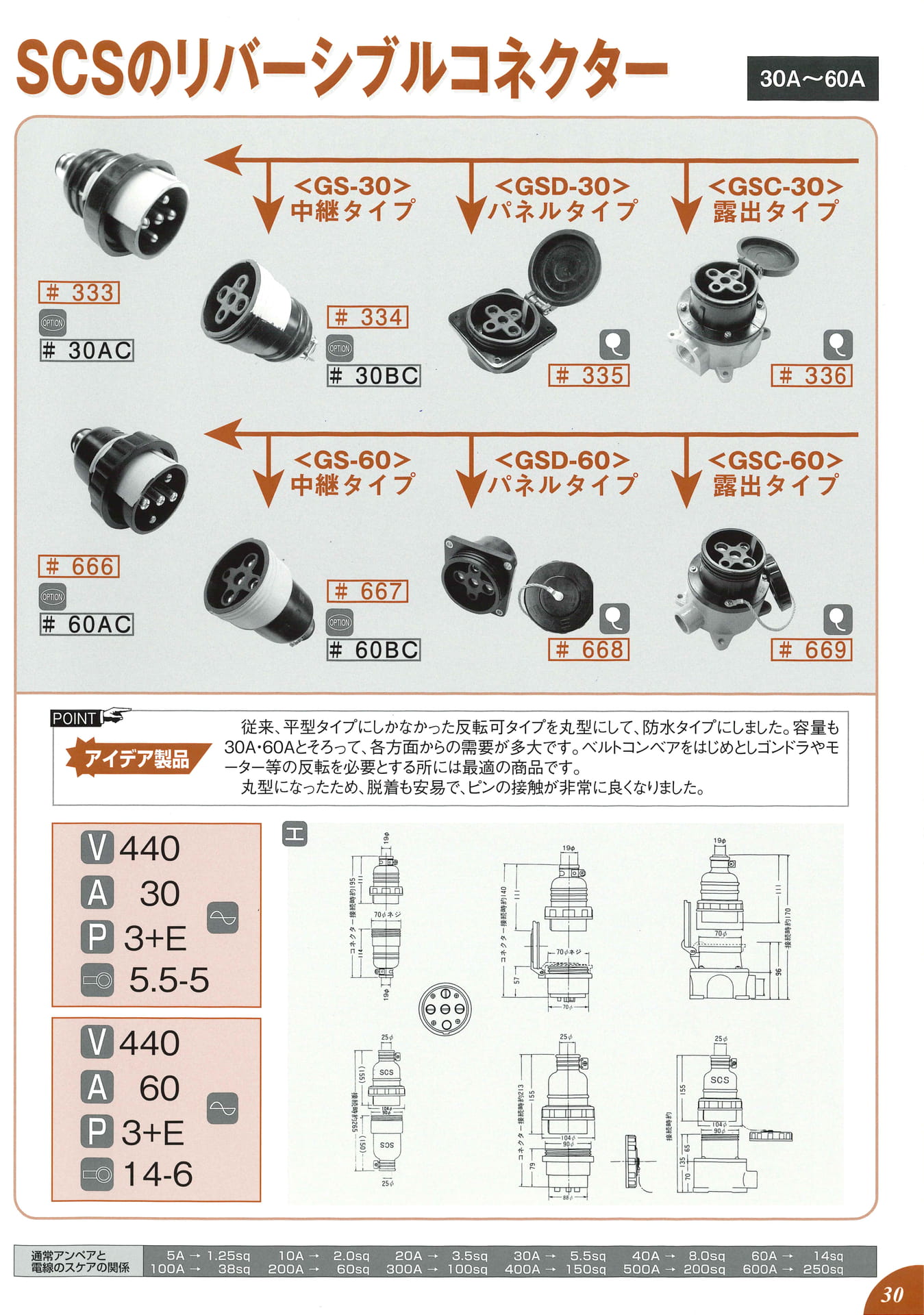 440V 30A~60A 3P+E(31ページ目)