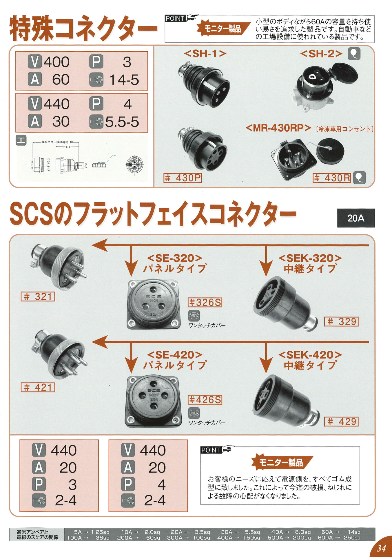 440V 20A 3P・4P(フラットフェイス)(35ページ目)