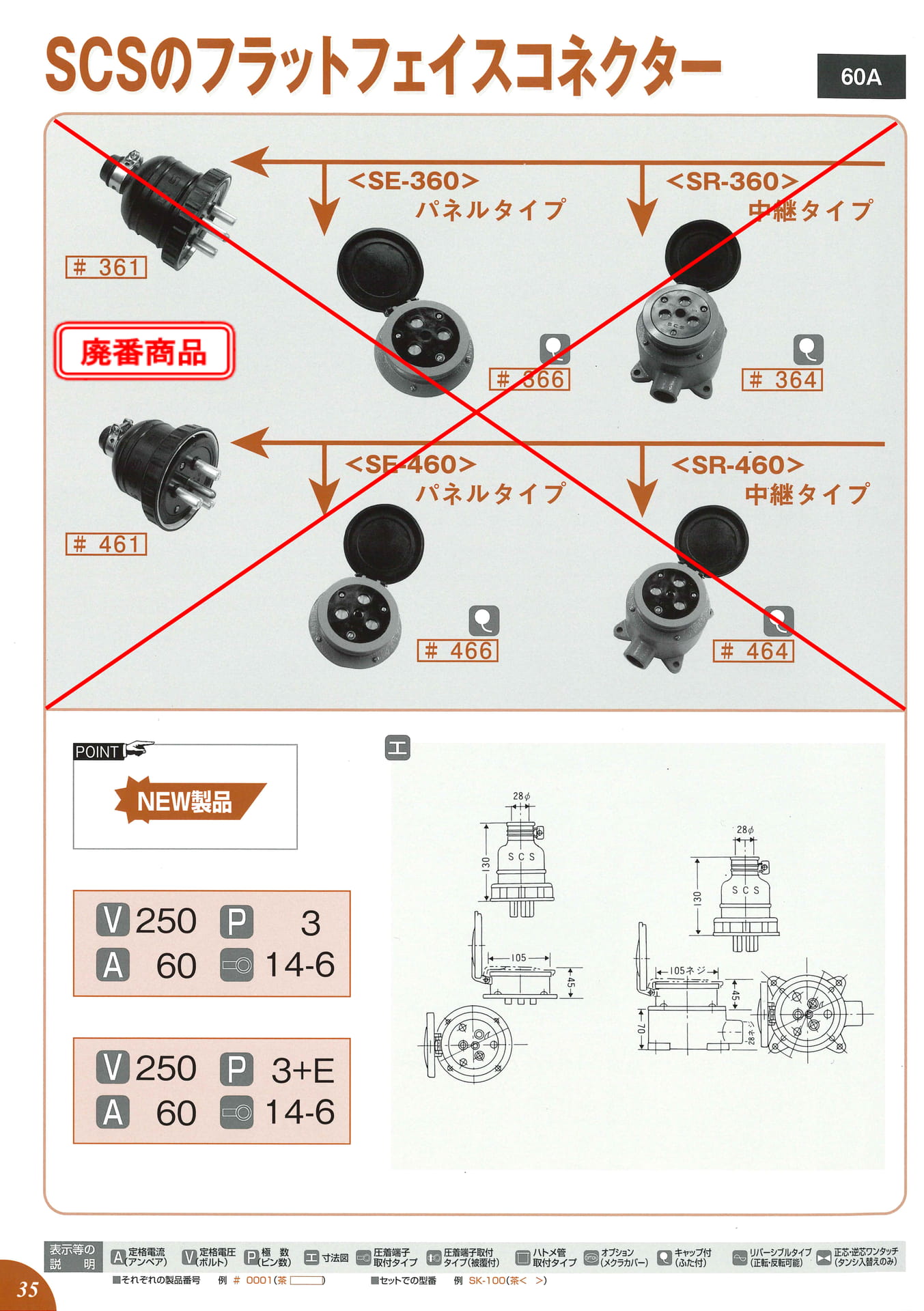 単芯~5芯キャブタイヤケーブル許容電流表(36ページ目)