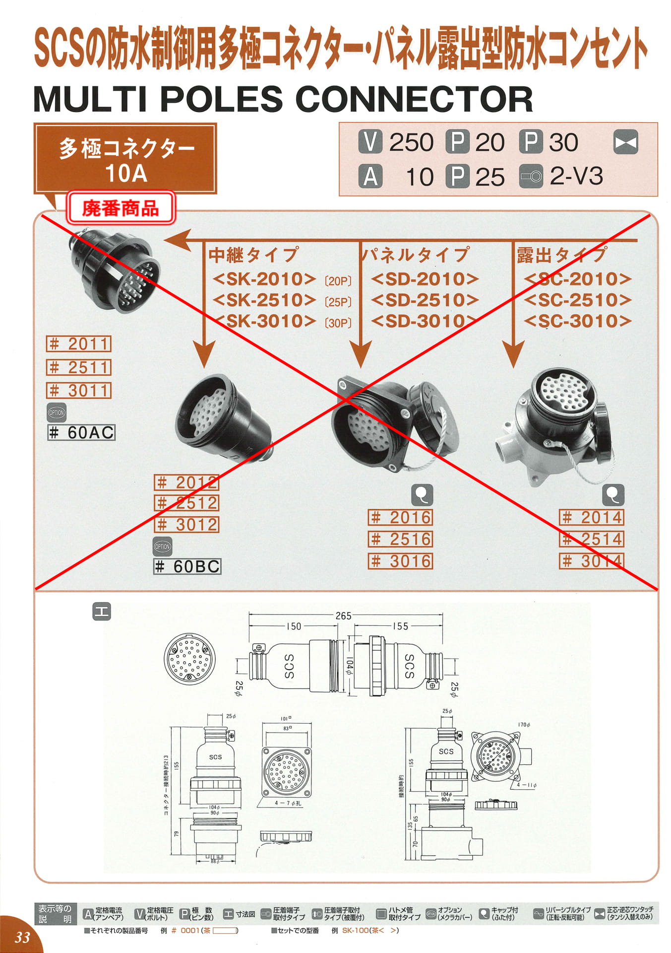 440V 30A 4P(特殊コネクター)(34ページ目)