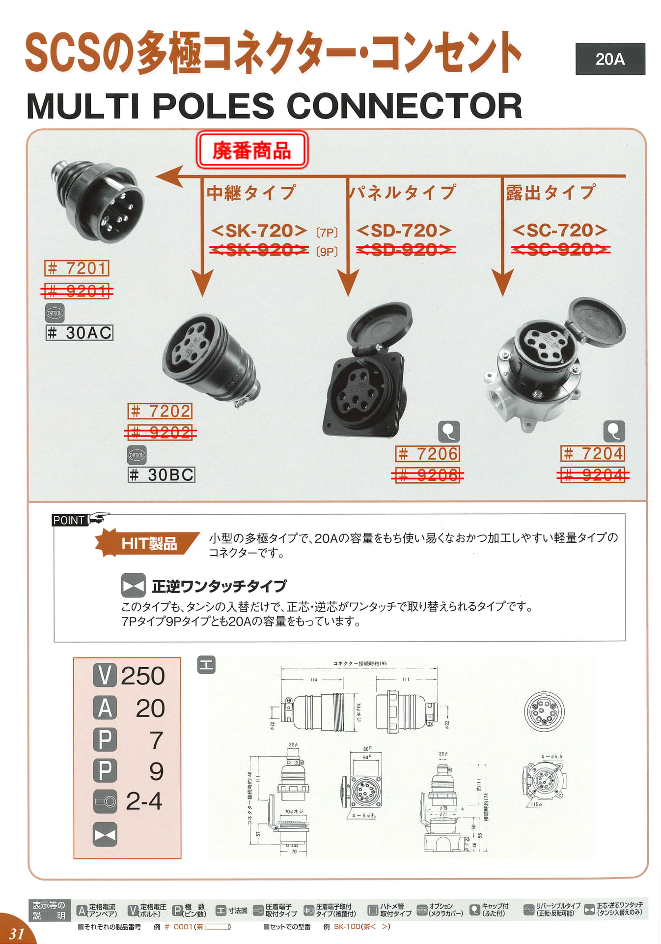 250V 20A 7P(32ページ目)
