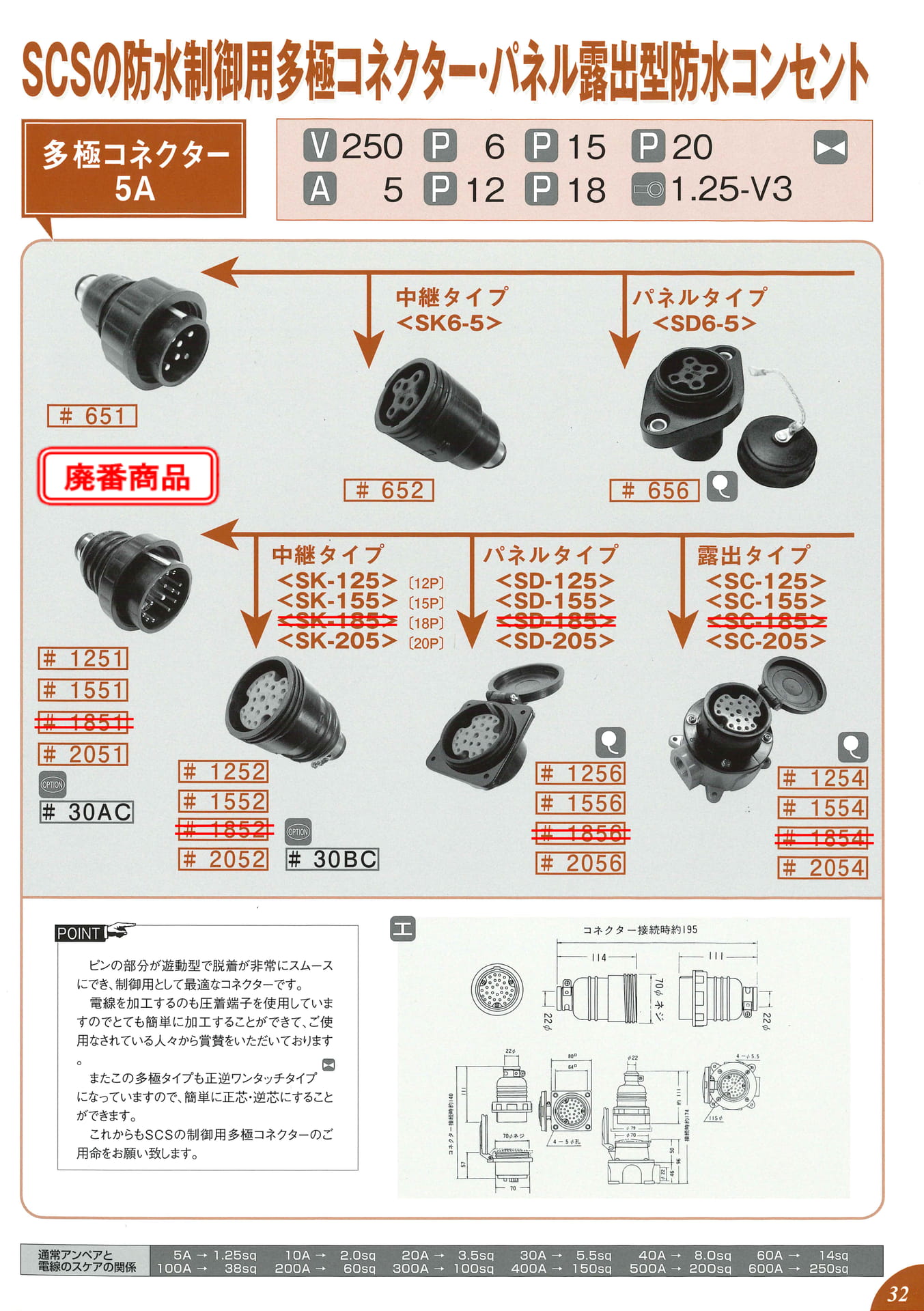 250V 5A 6P・12P・15P・20P(33ページ目)