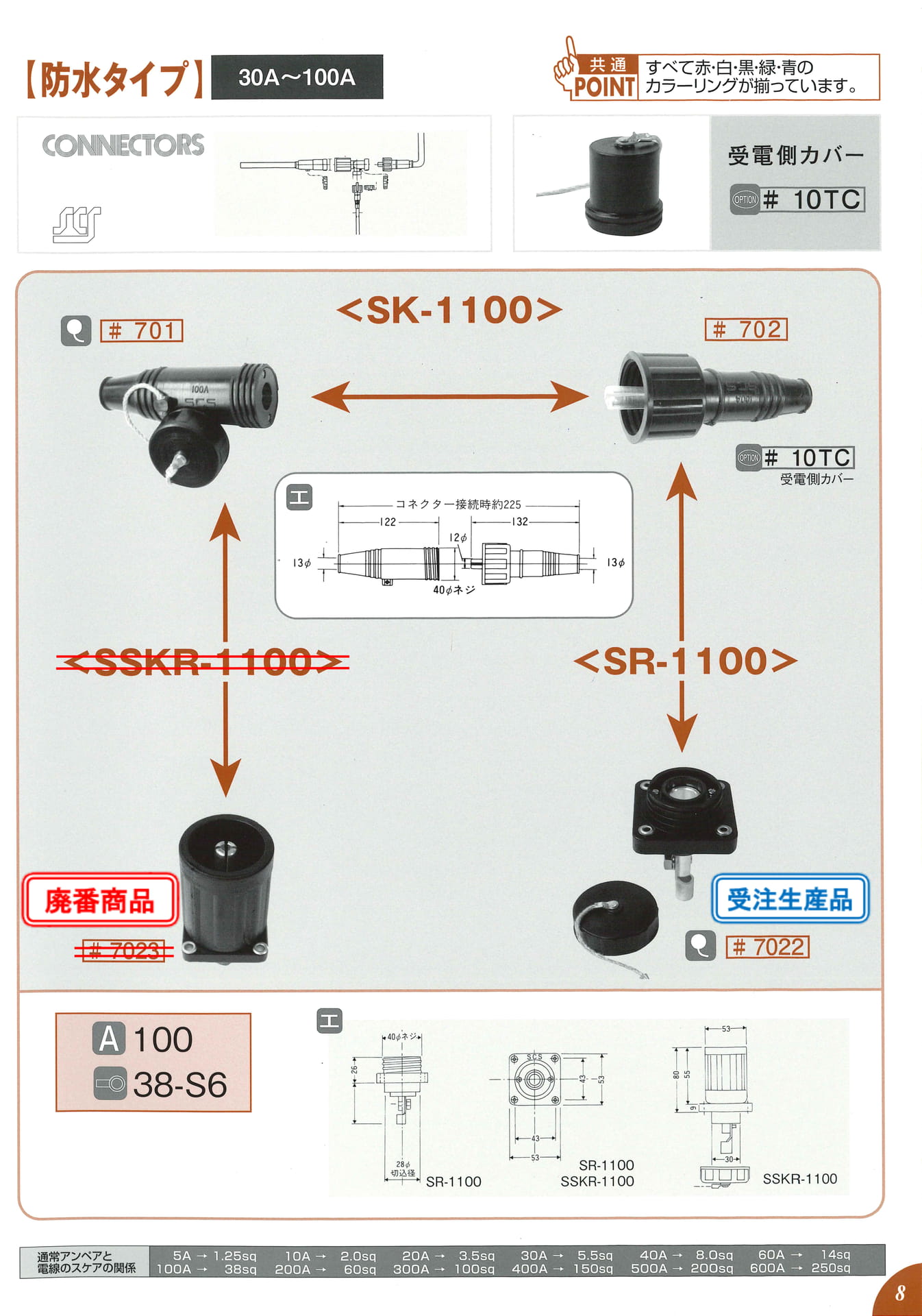 60A~100A(9ページ目)