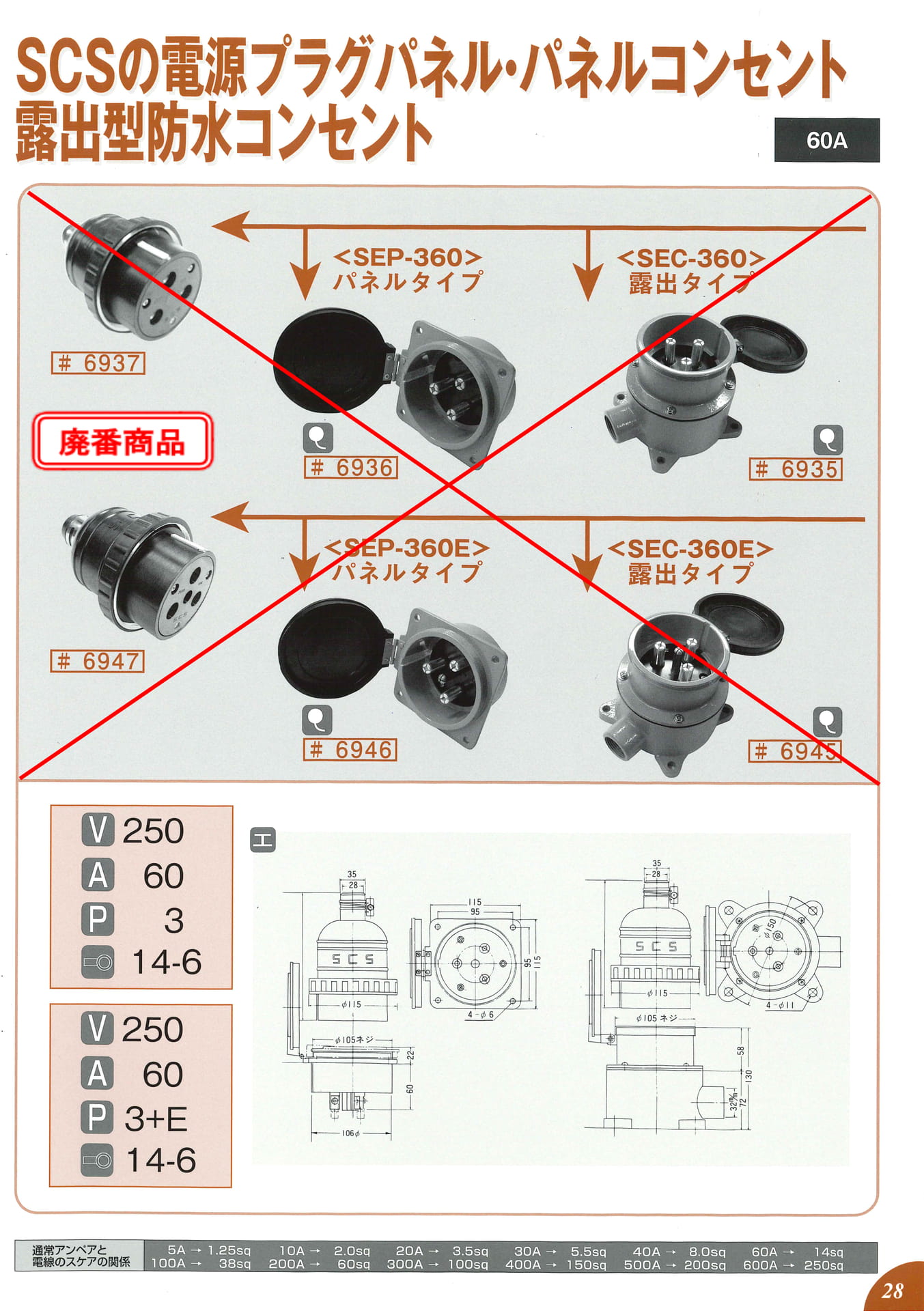 250V 60A 3P・3P+E(29ページ目)
