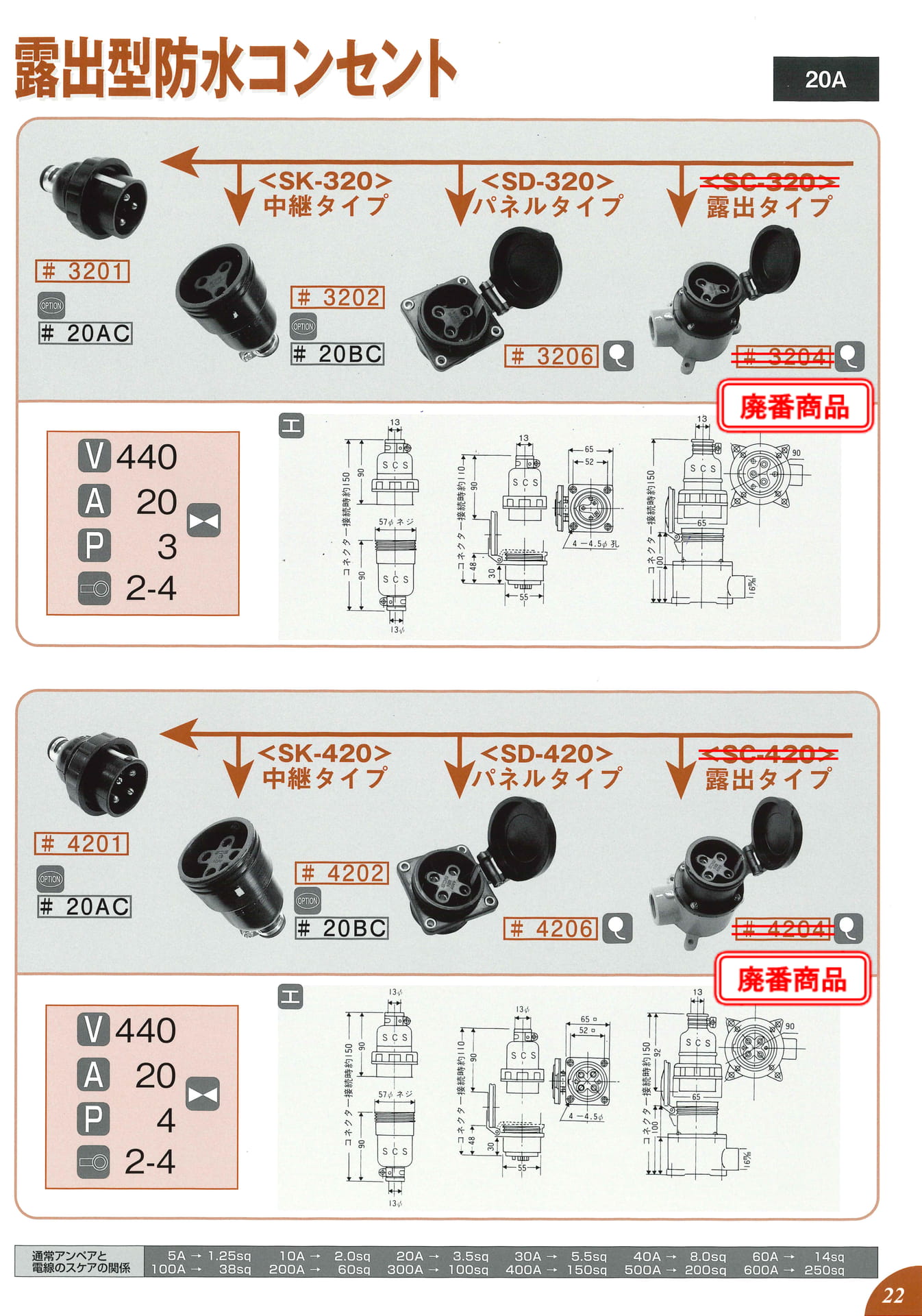 440V 20A 2P・3P・4P(23ページ目)