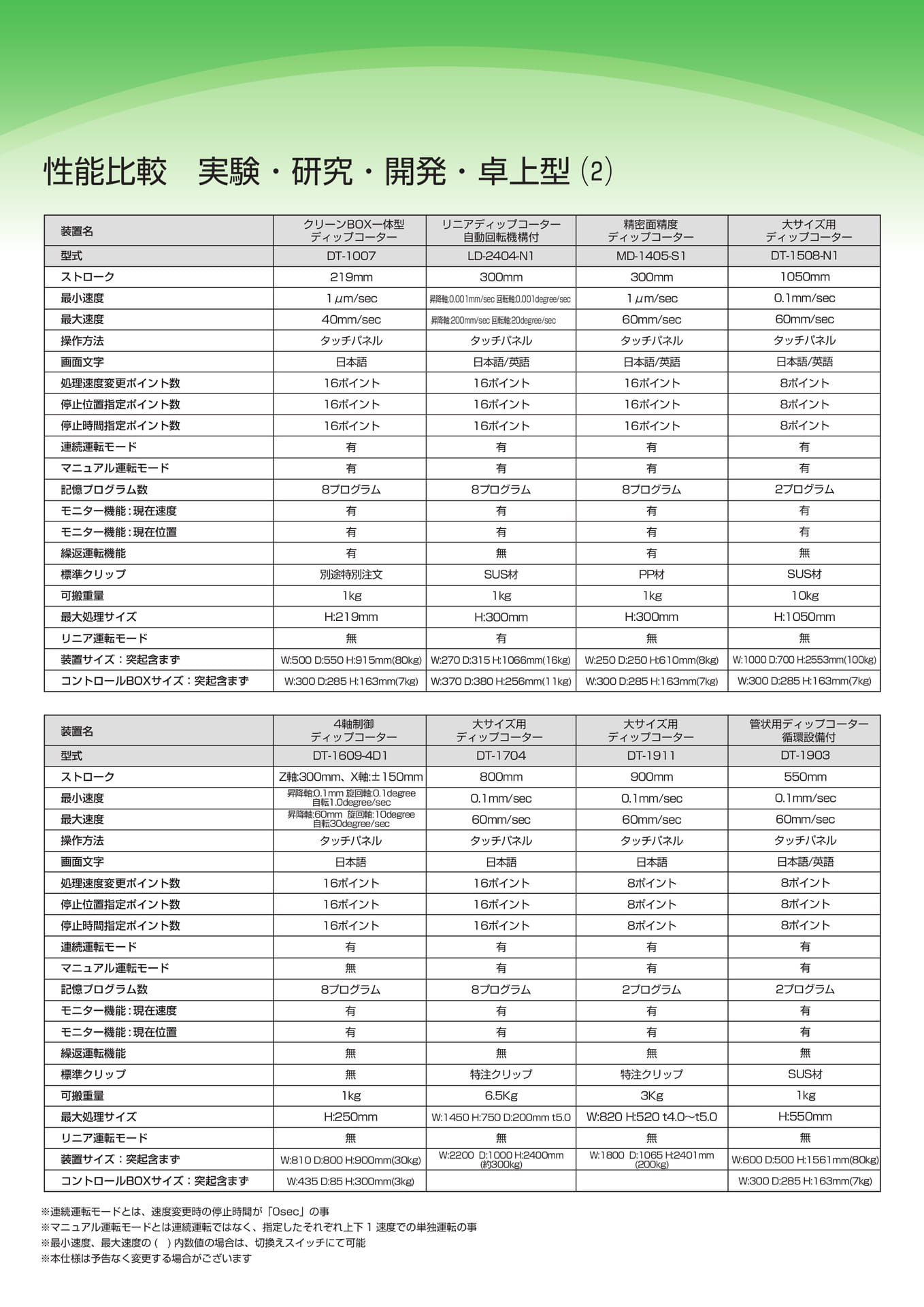 Page 20（20ページ目）