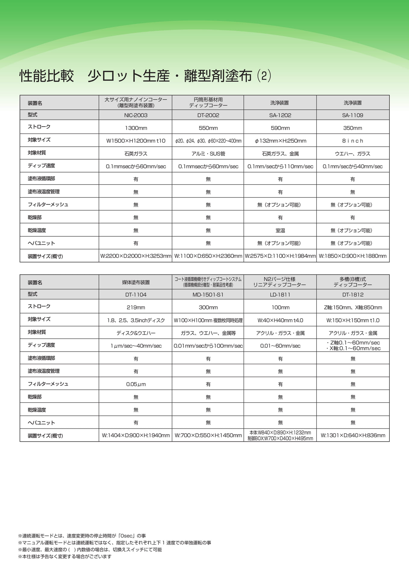 Page 40（40ページ目）