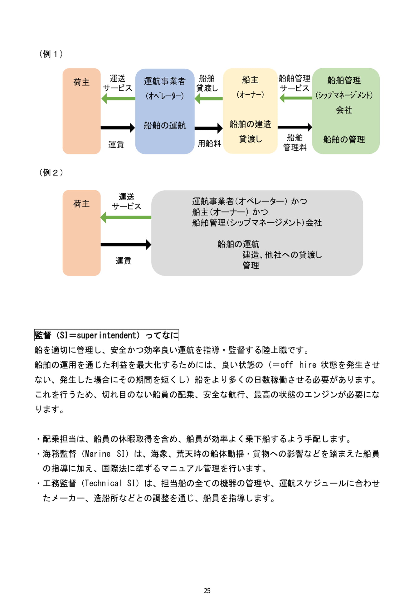 Page 25（25ページ目）