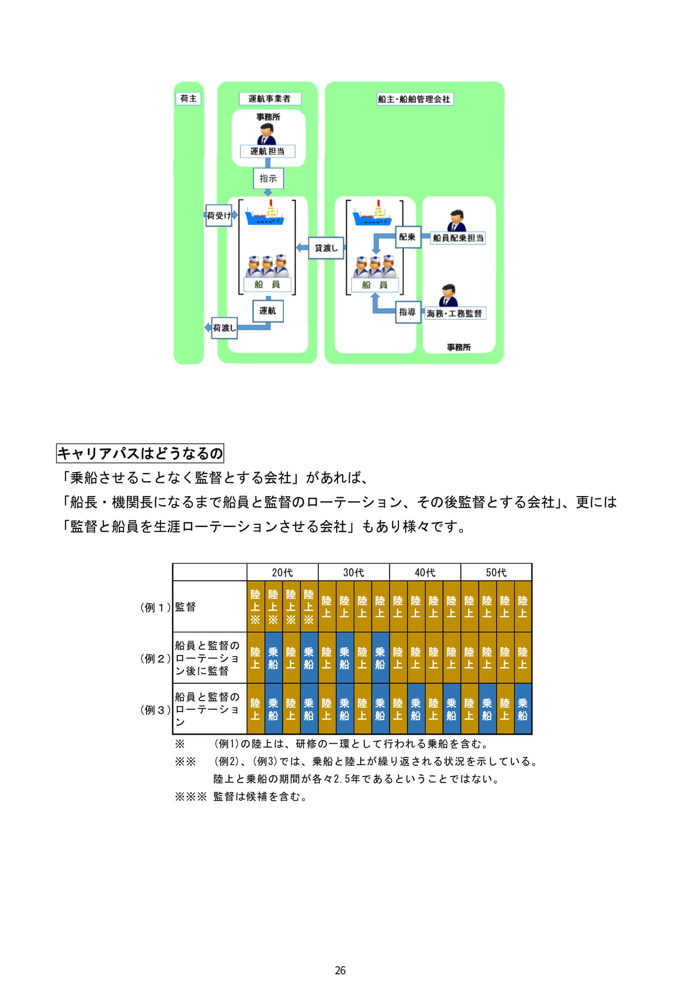 Page 26（26ページ目）
