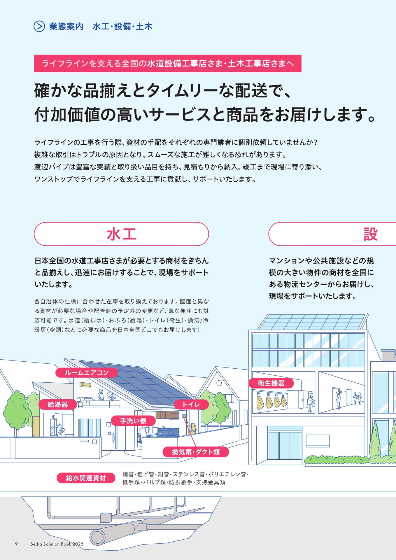 Page 10（10ページ目）