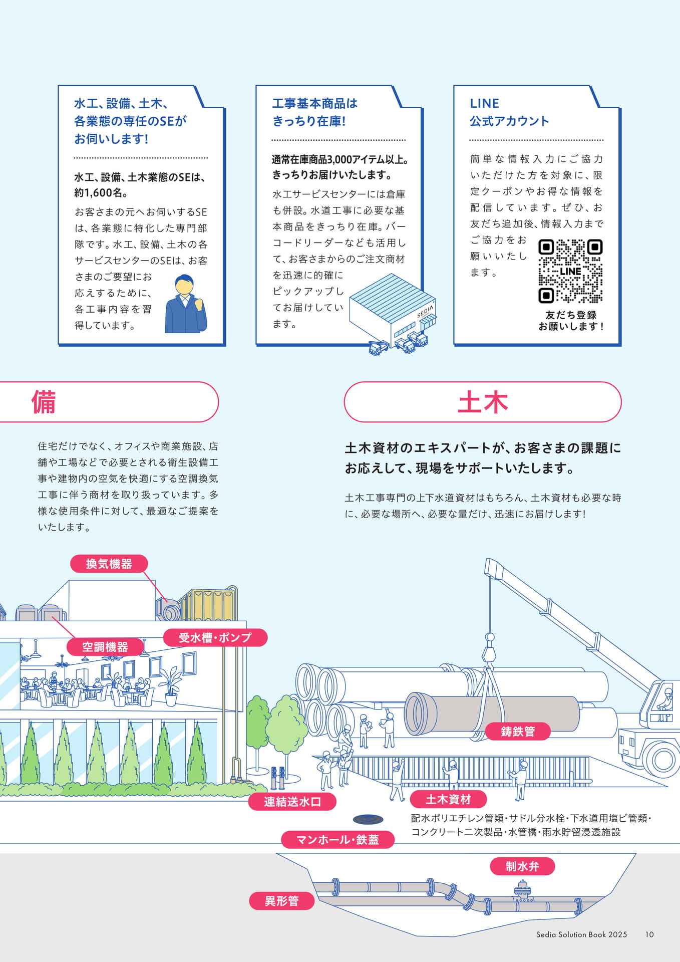 Page 11（11ページ目）