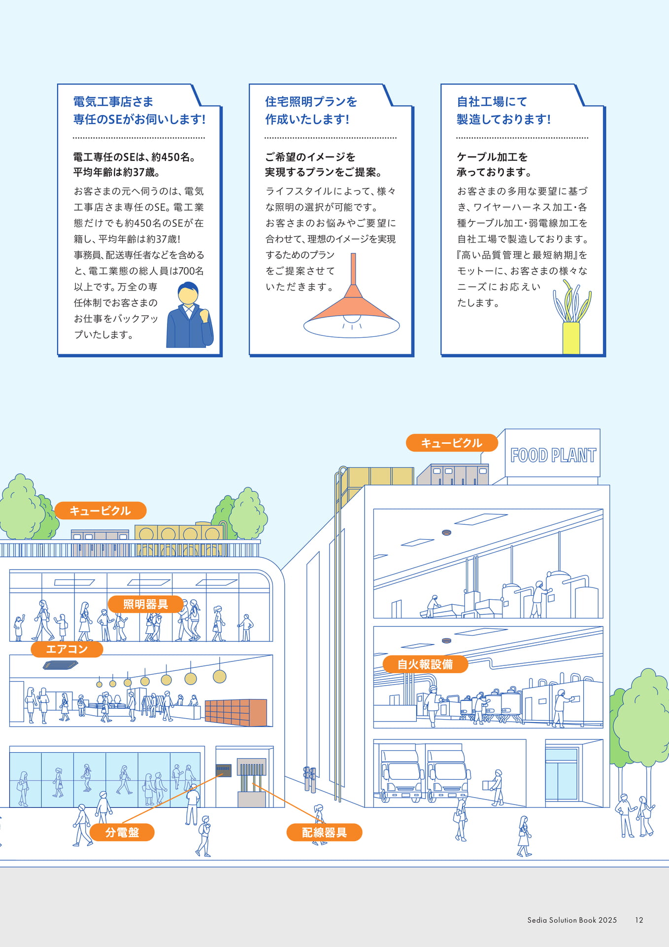Page 13（13ページ目）