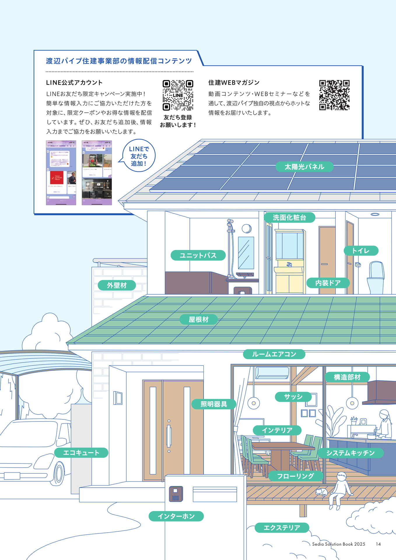 Page 15（15ページ目）