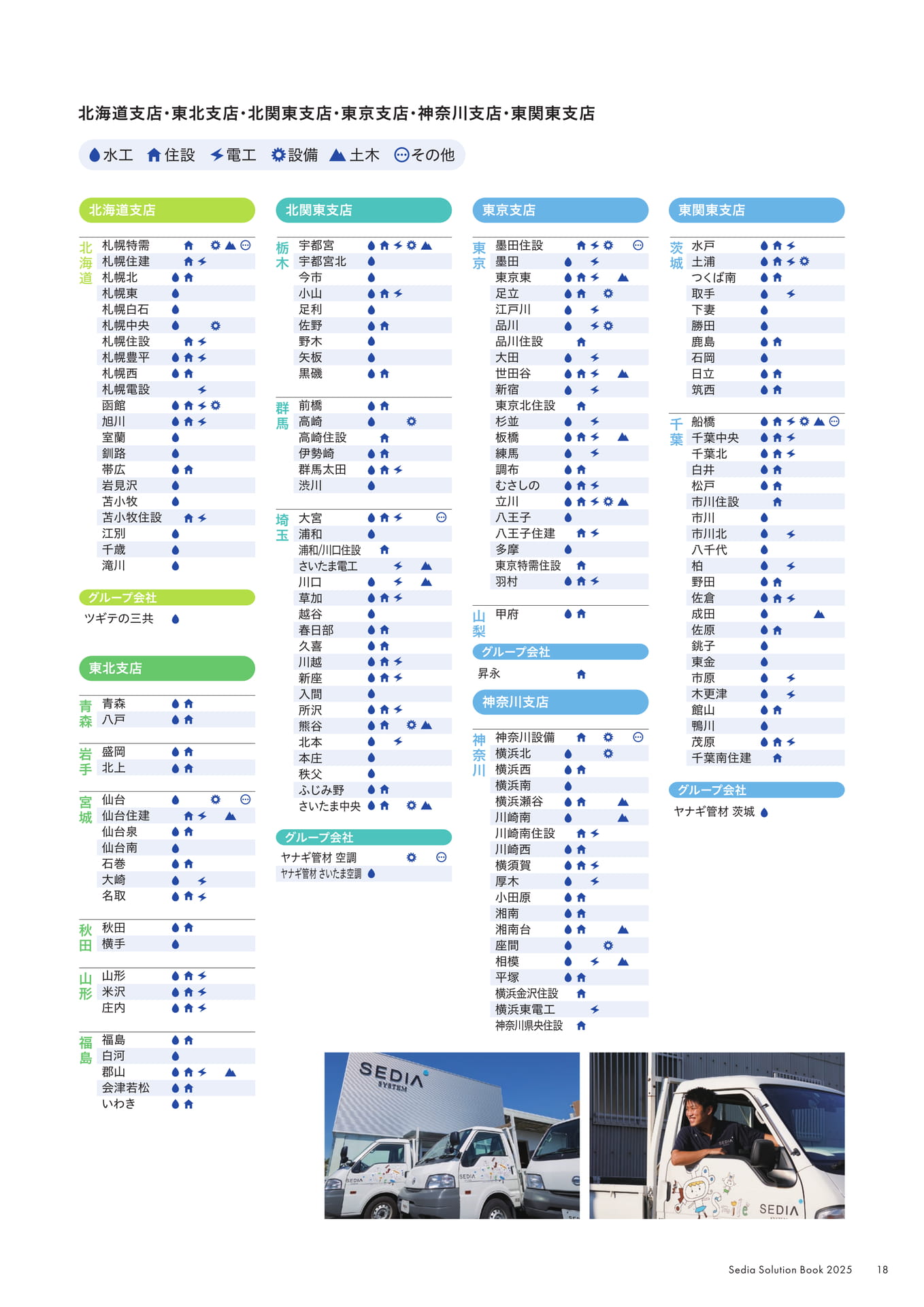 Page 19（19ページ目）