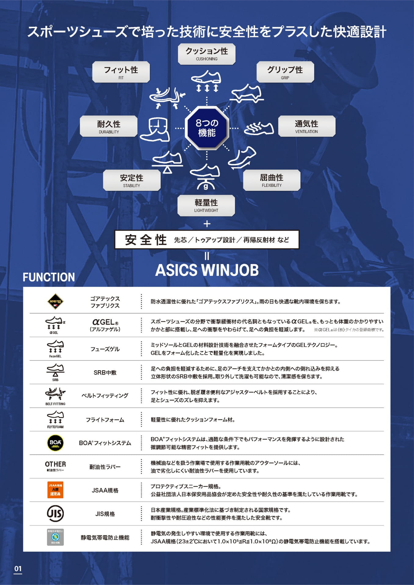 アシックス安全靴 ワークシューズ セーフティシューズ機能説明（2ページ目）