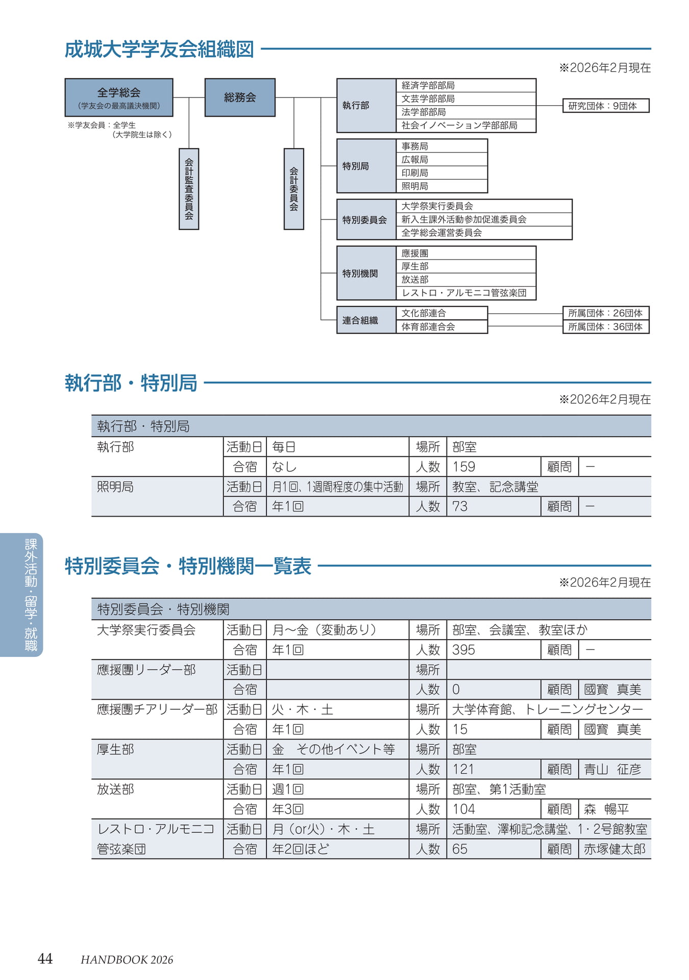 Page 48(48ページ目)
